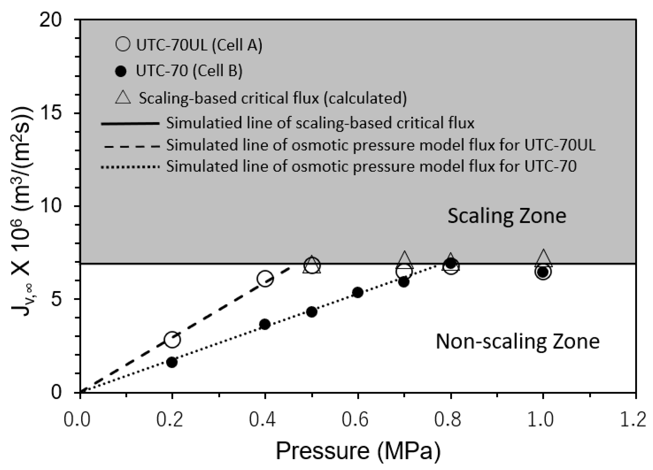 Membranes 12 00894 g008 Membranes 12 00894 g008