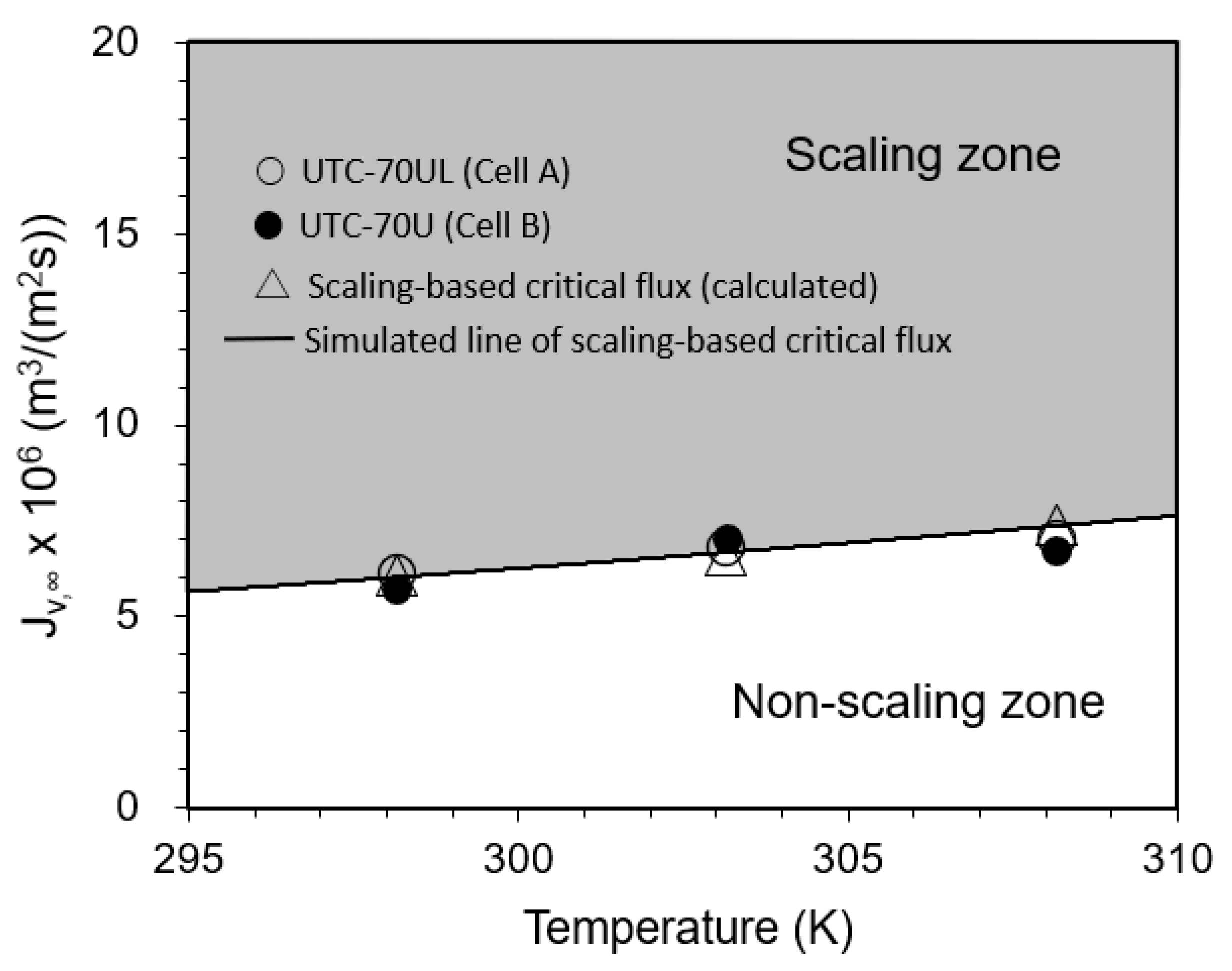 Membranes 12 00894 g010 Membranes 12 00894 g010