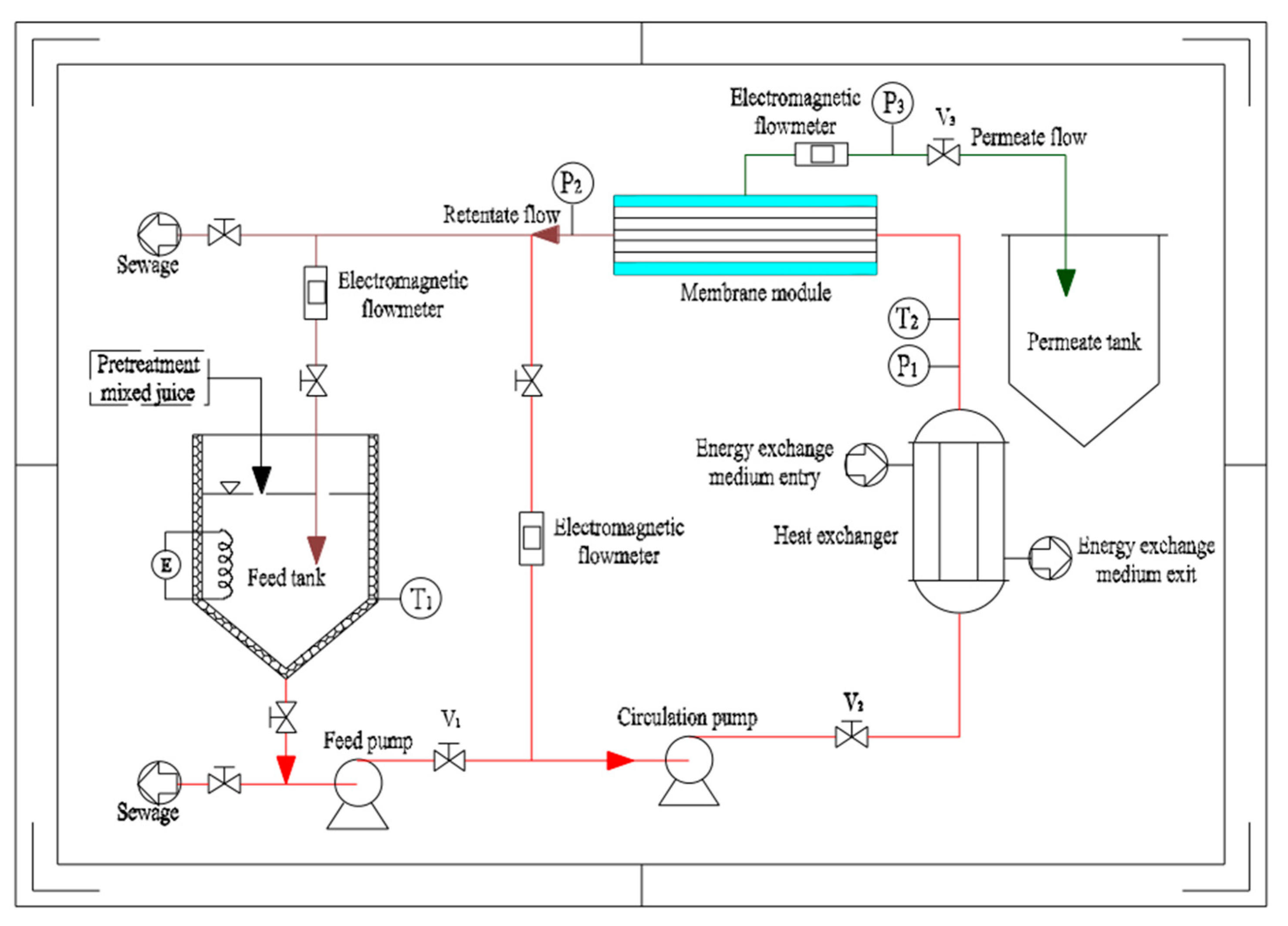 Membranes 12 00910 g001 Membranes 12 00910 g001