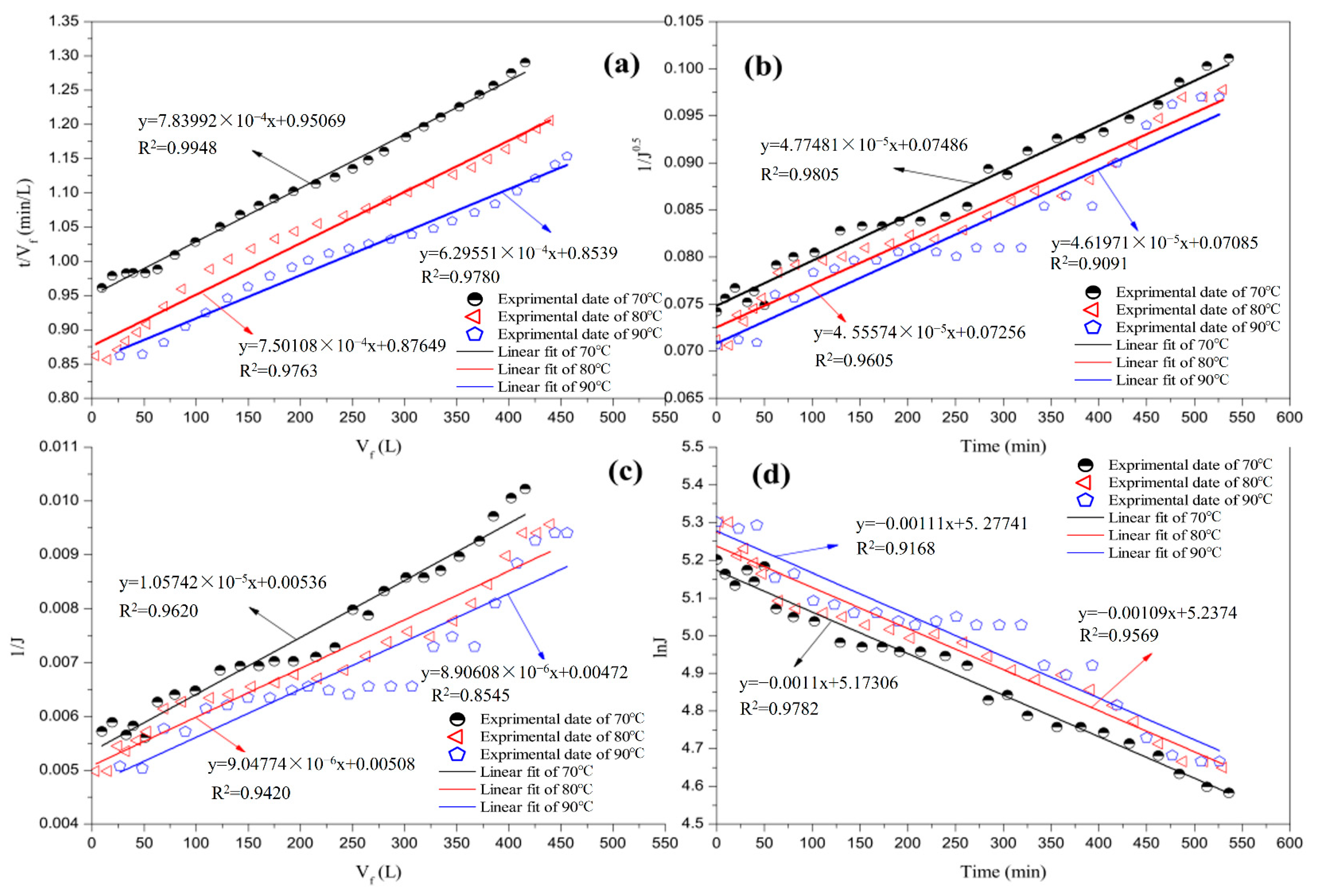 Membranes 12 00910 g008 Membranes 12 00910 g008