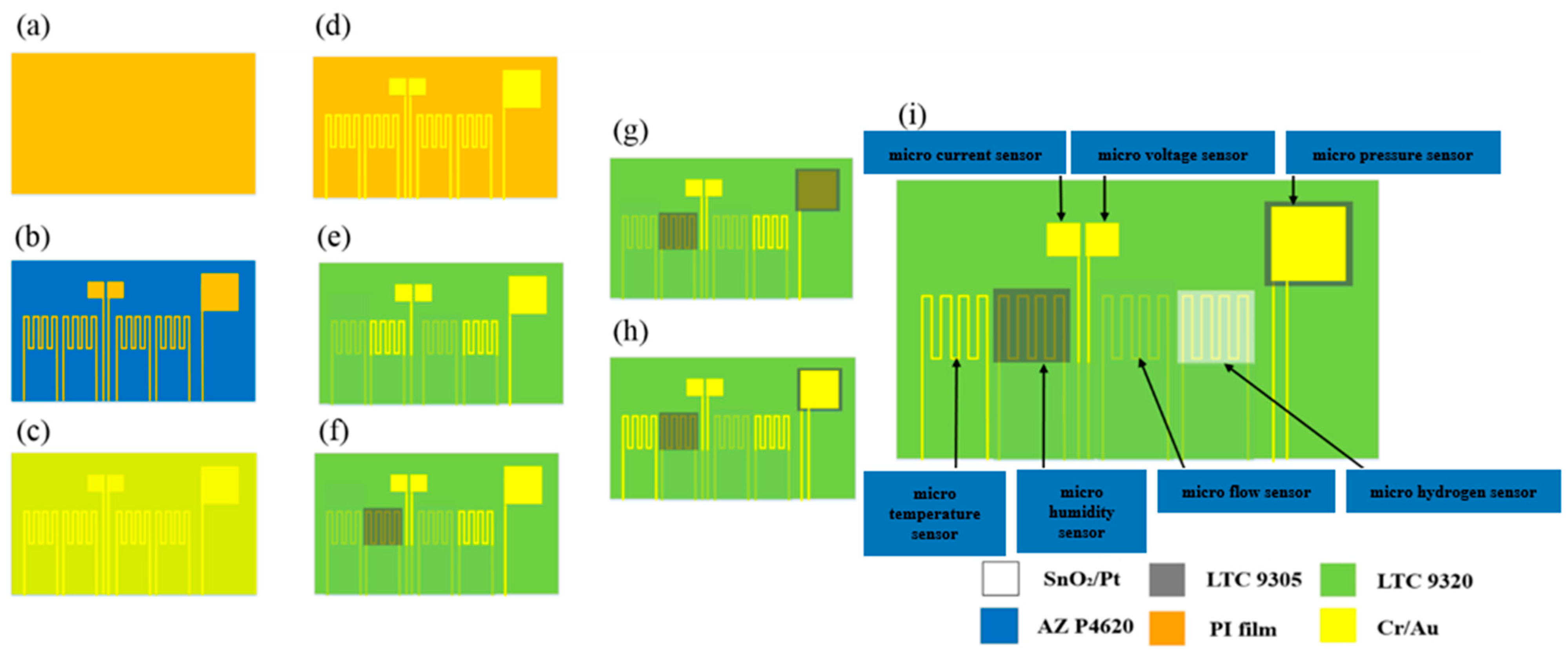 Membranes 12 00919 g003