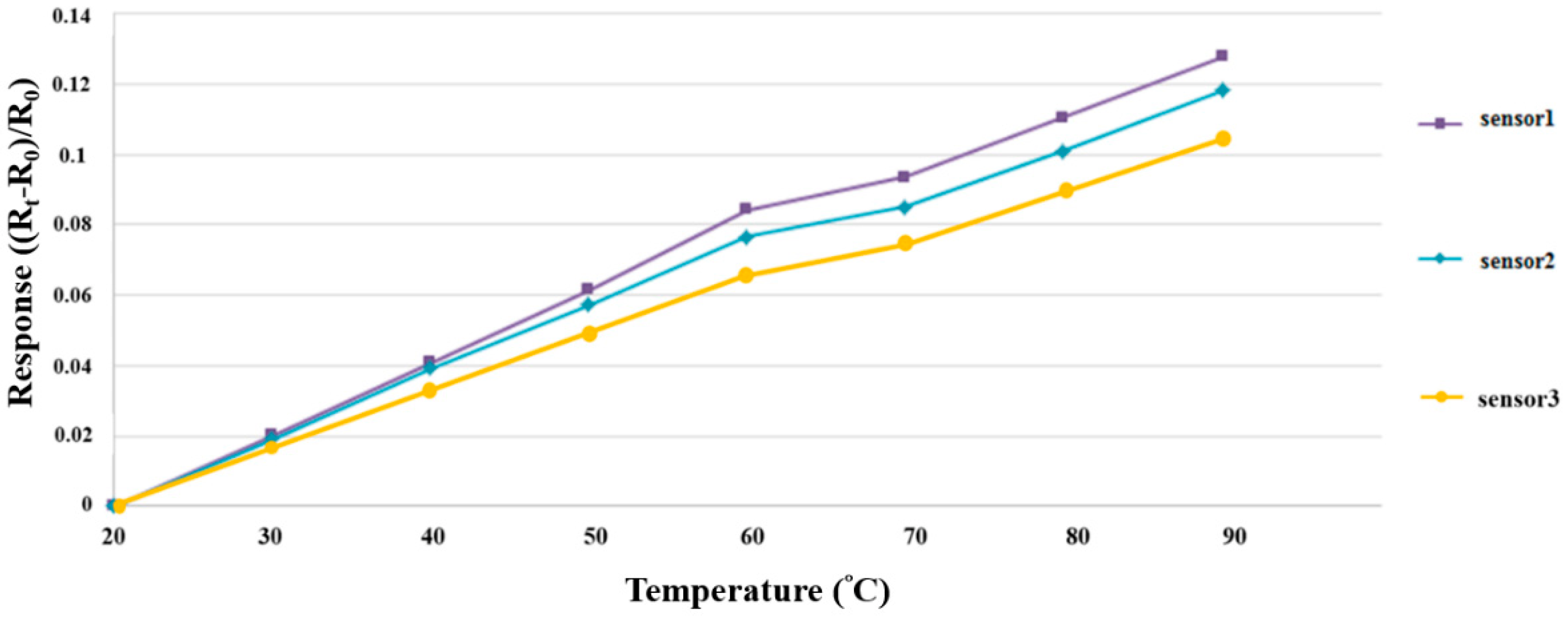 Membranes 12 00919 g005