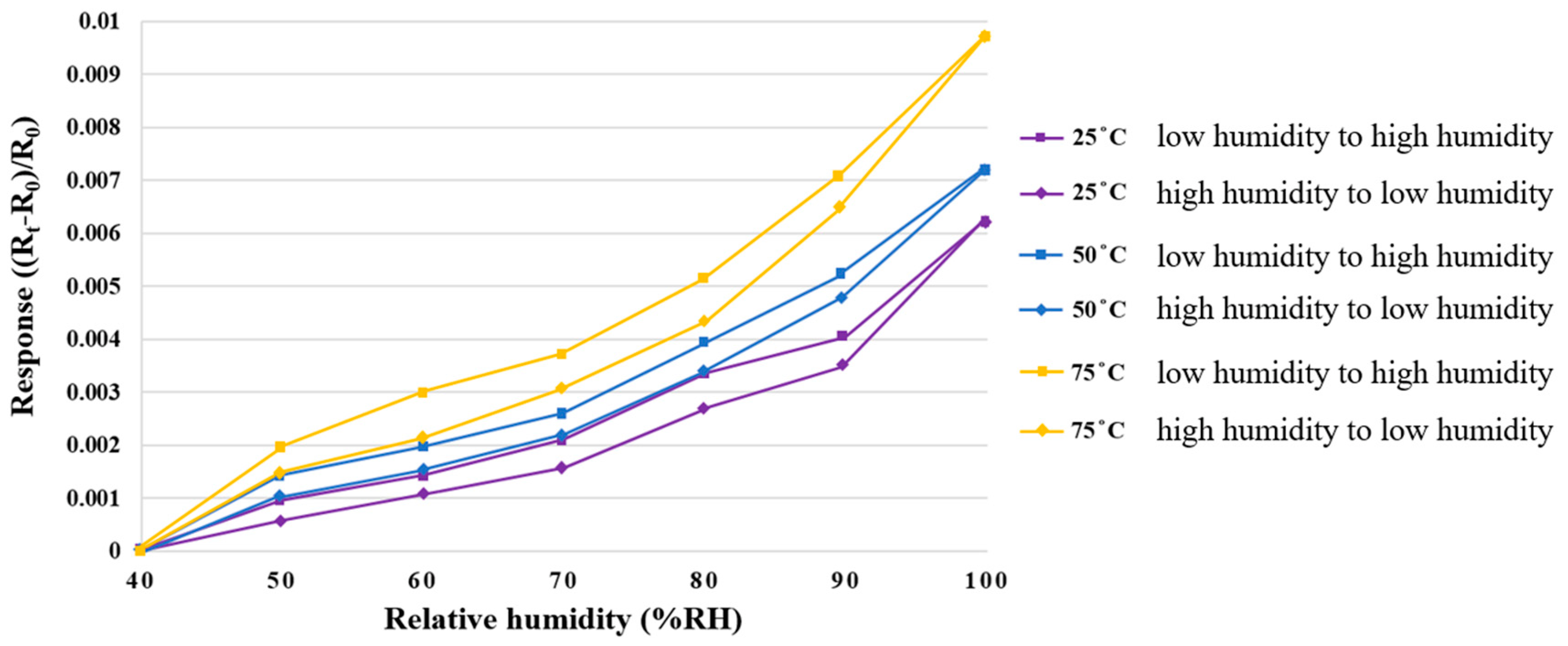 Membranes 12 00919 g006