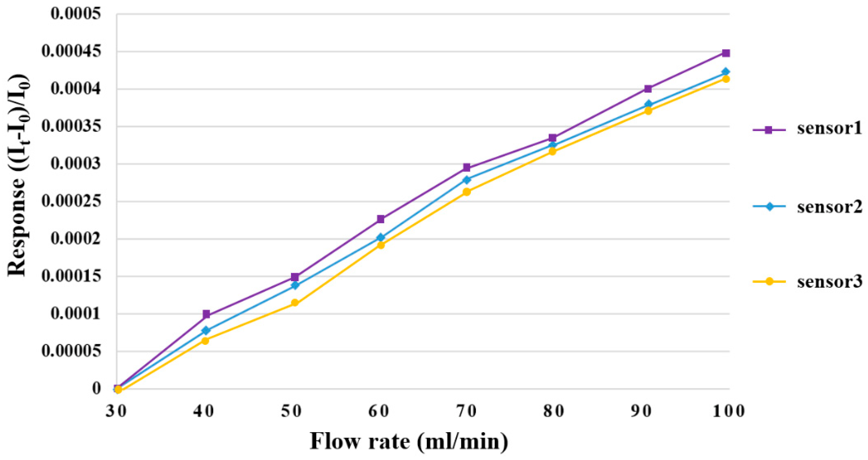 Membranes 12 00919 g007