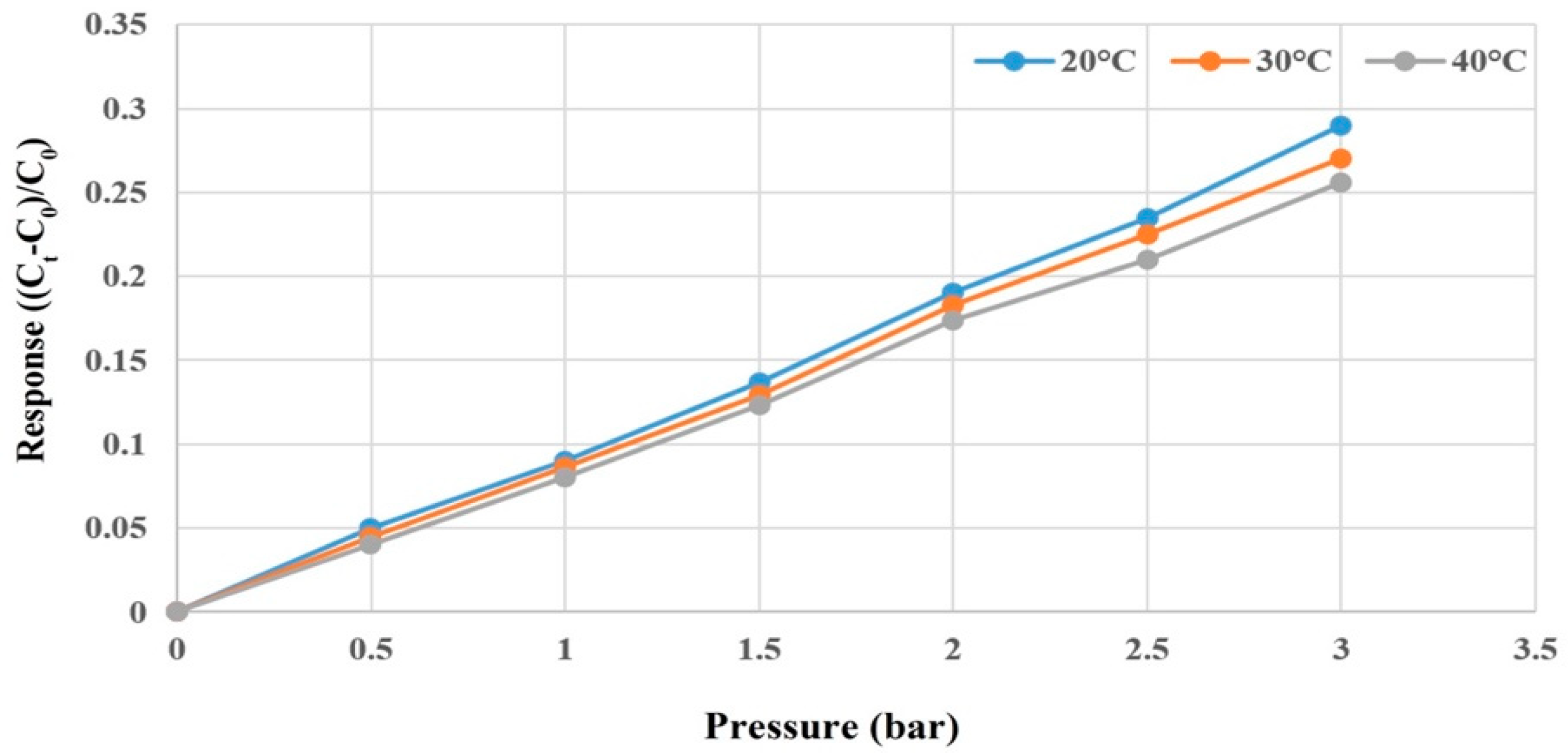 Membranes 12 00919 g009