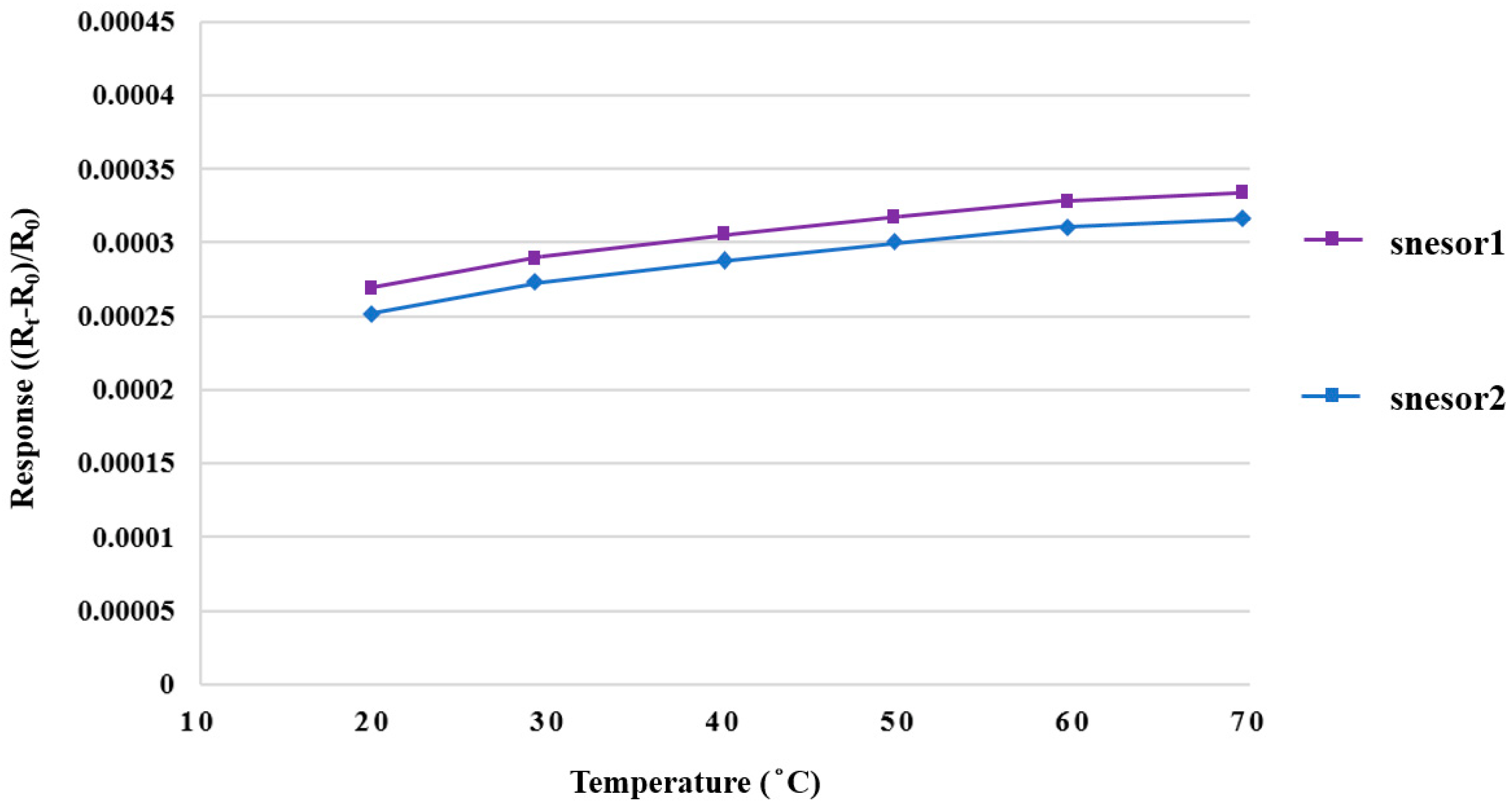 Membranes 12 00919 g010