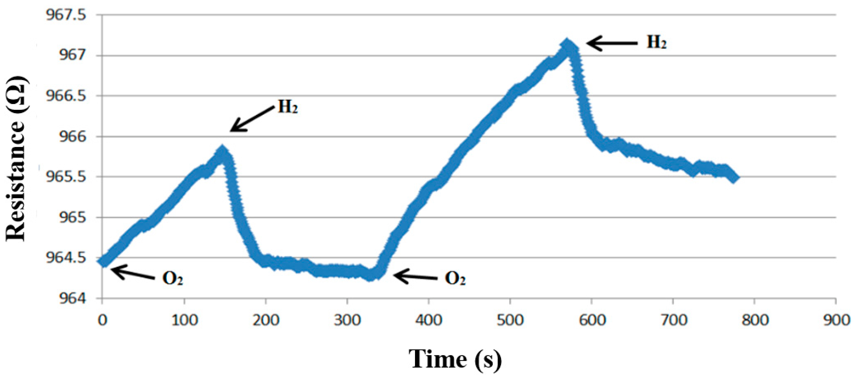 Membranes 12 00919 g011