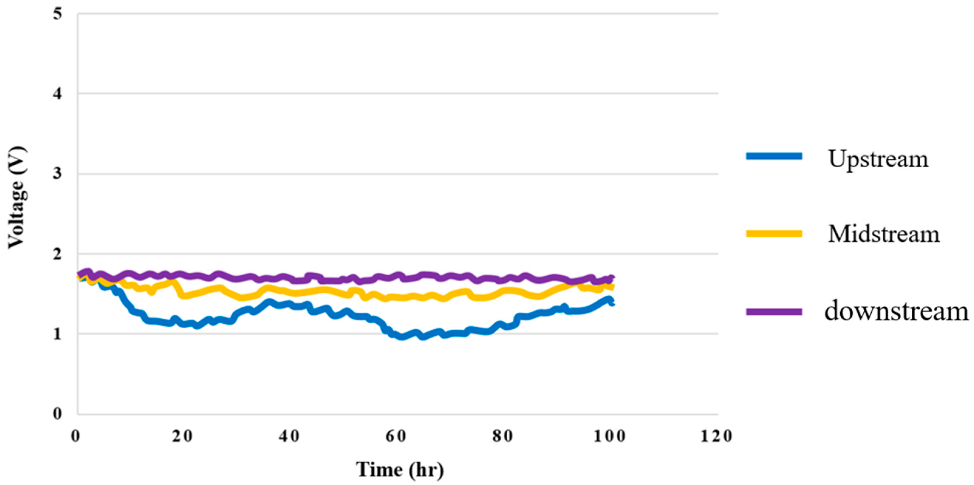Membranes 12 00919 g014