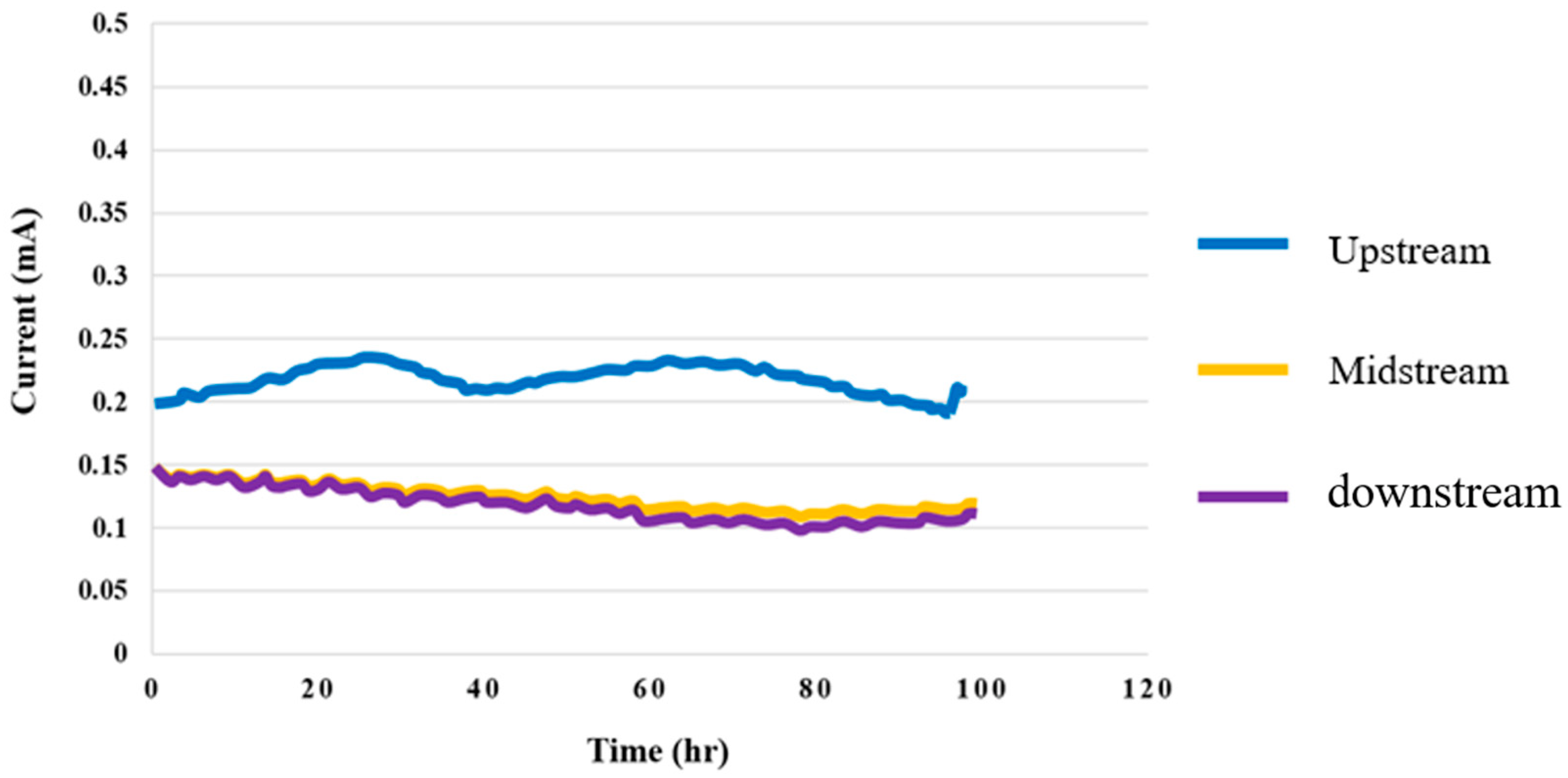 Membranes 12 00919 g015