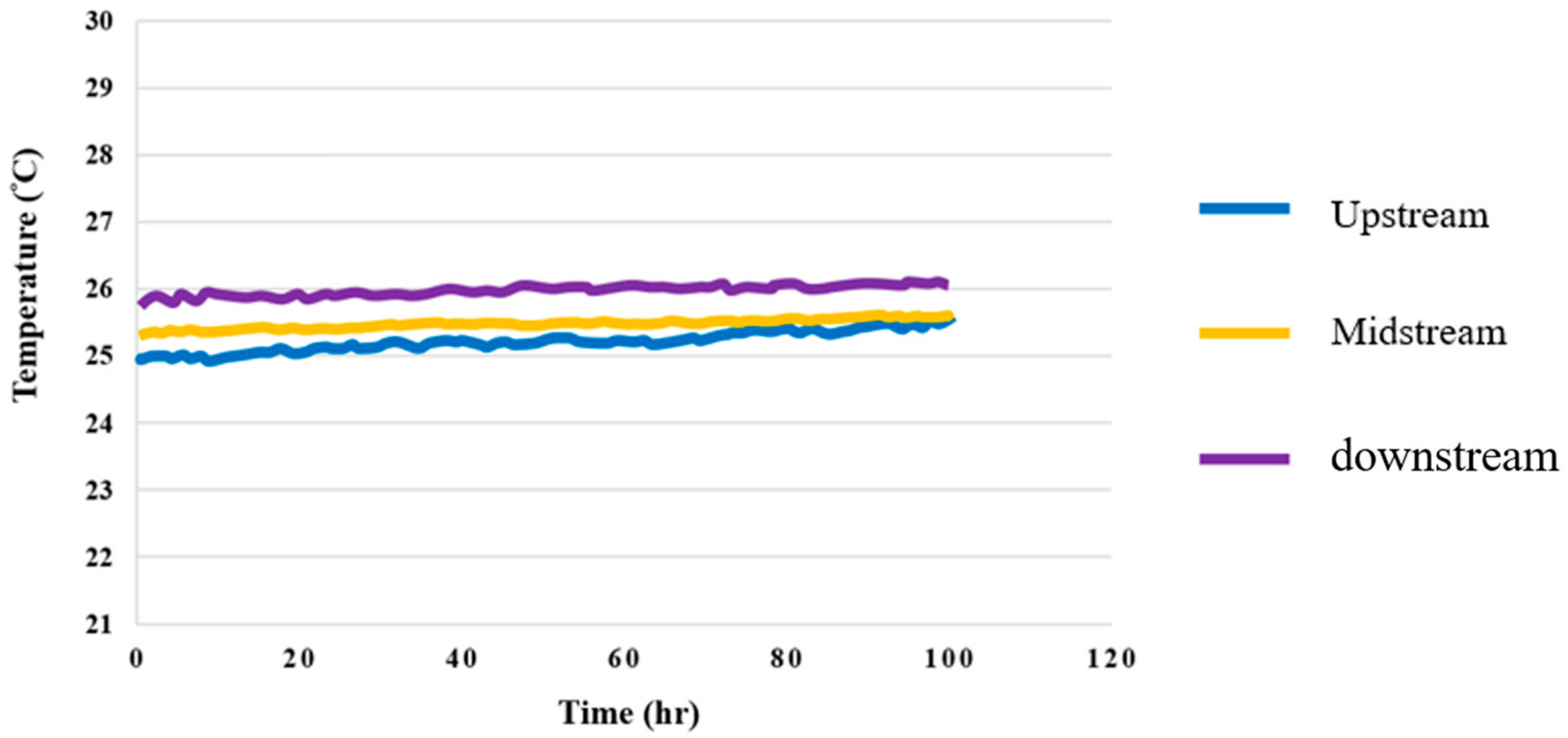 Membranes 12 00919 g016