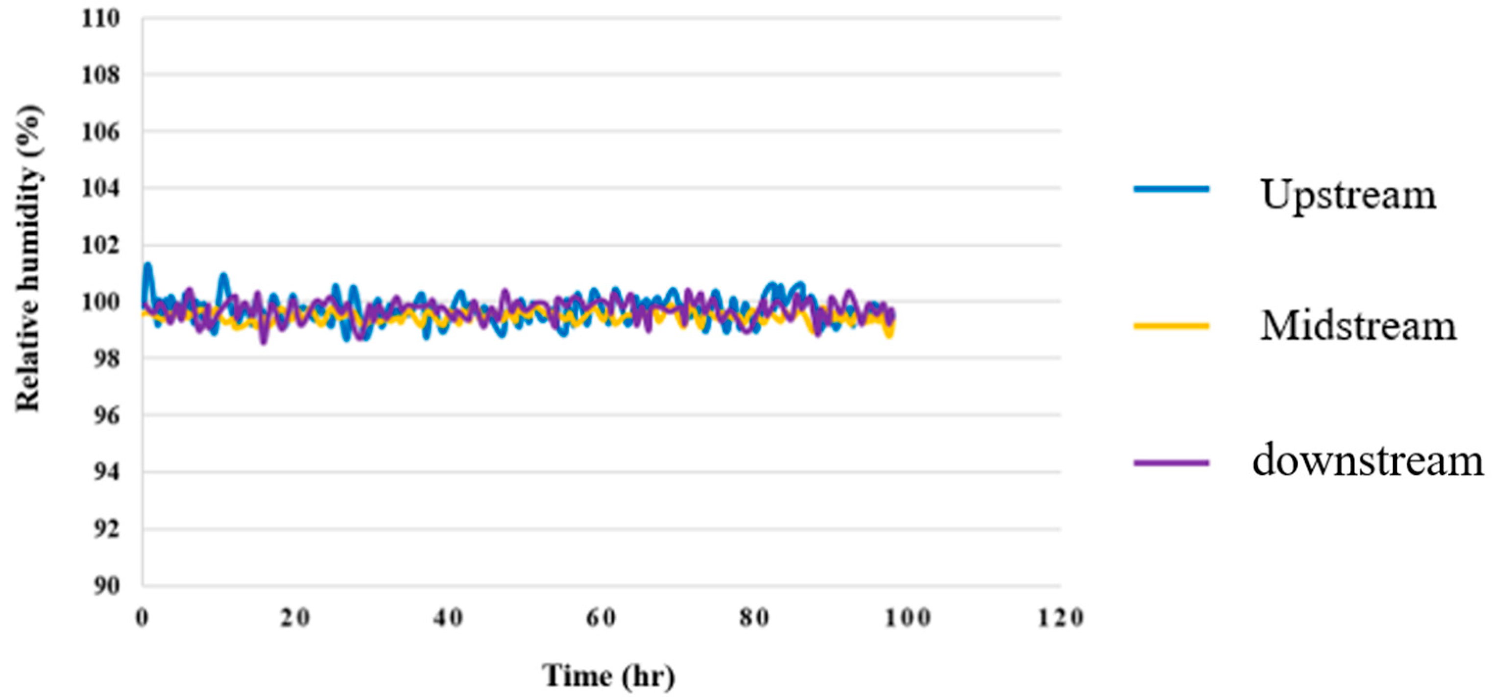 Membranes 12 00919 g017
