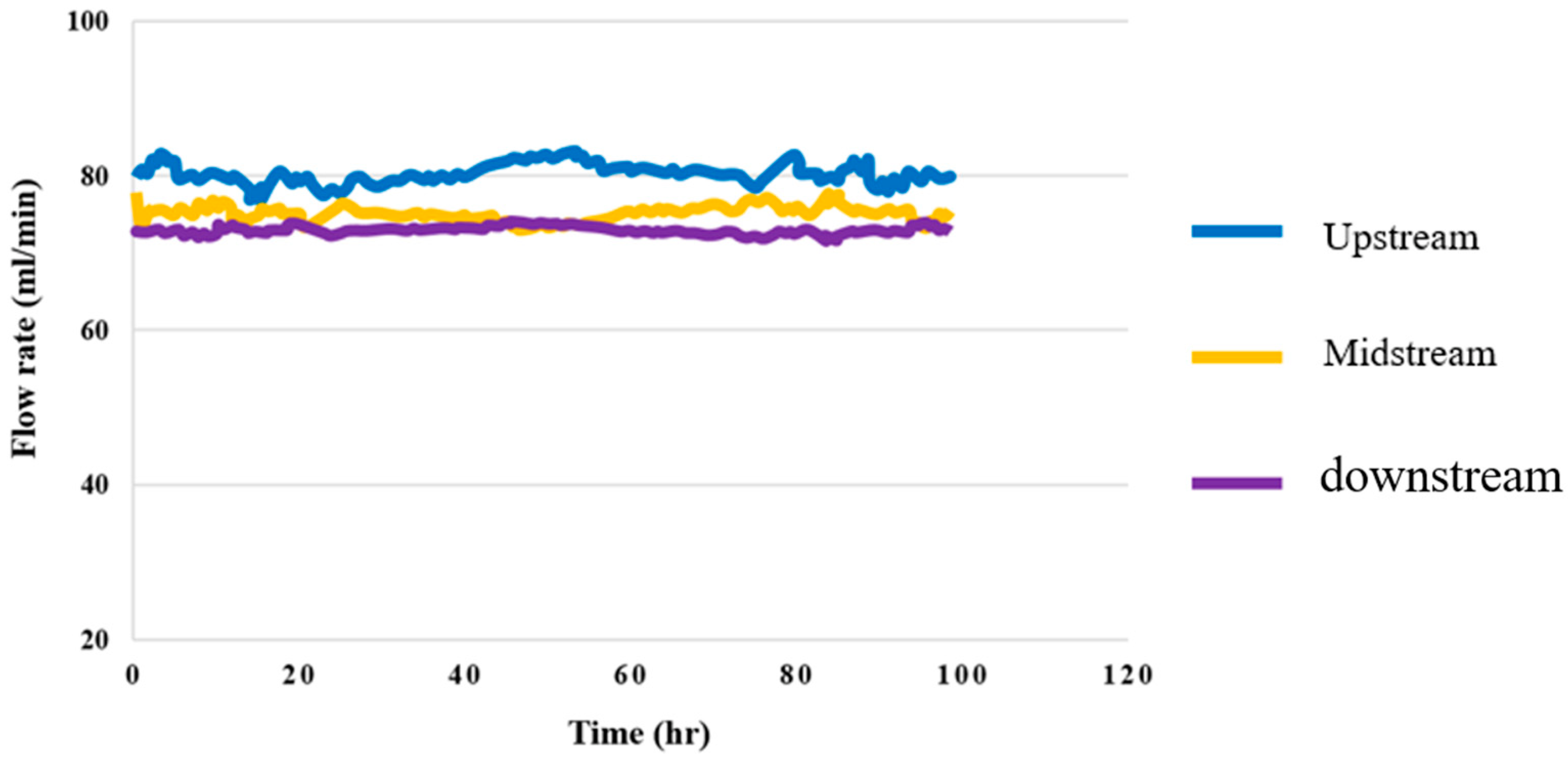 Membranes 12 00919 g018