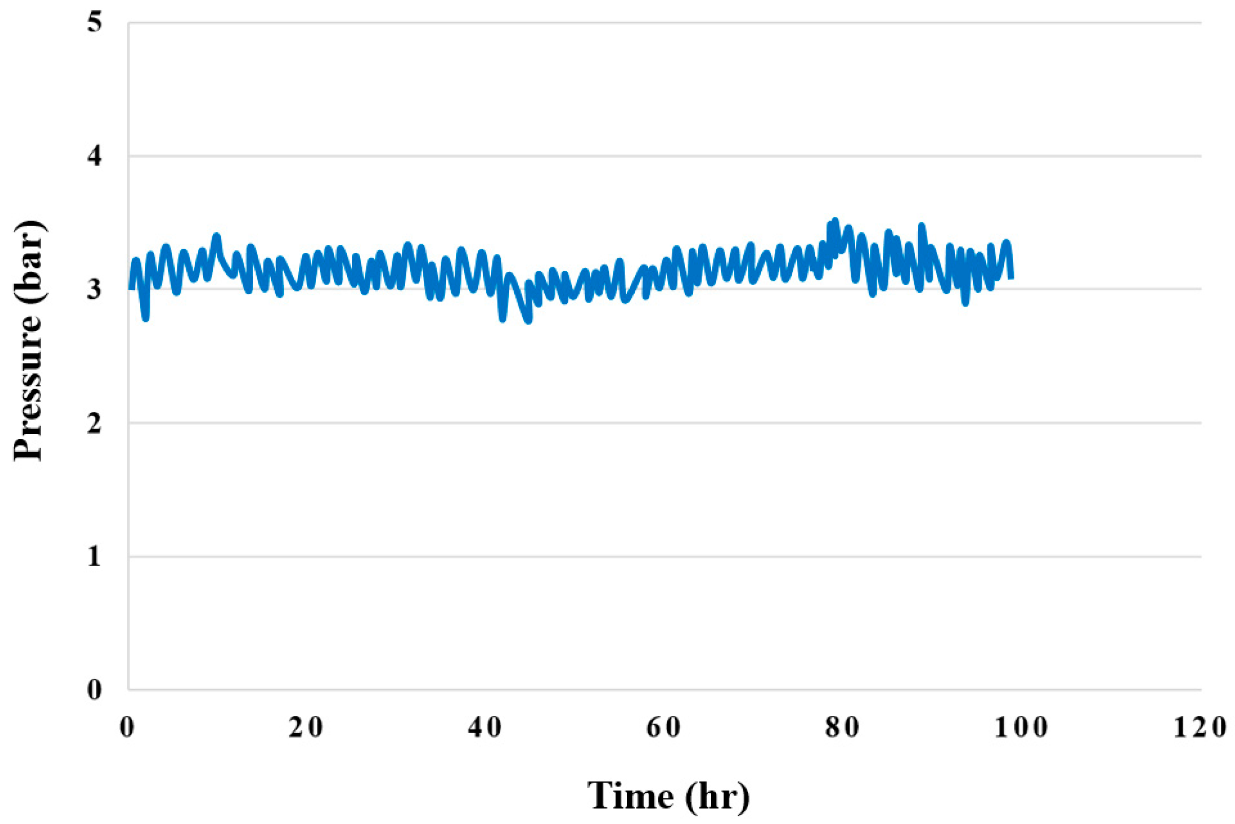 Membranes 12 00919 g019