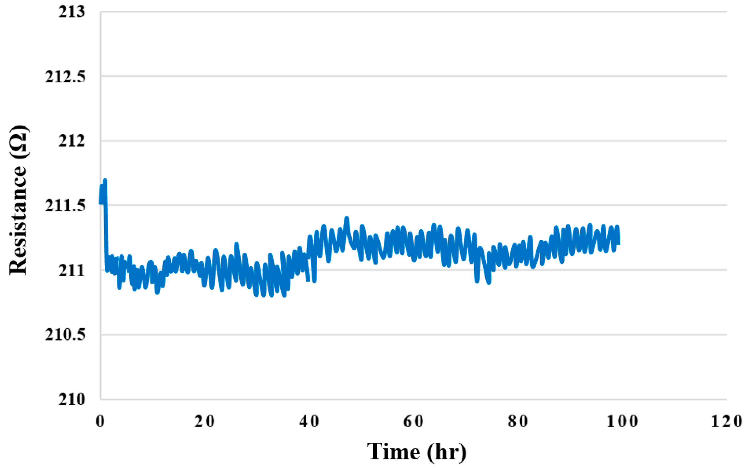 Membranes 12 00919 g020