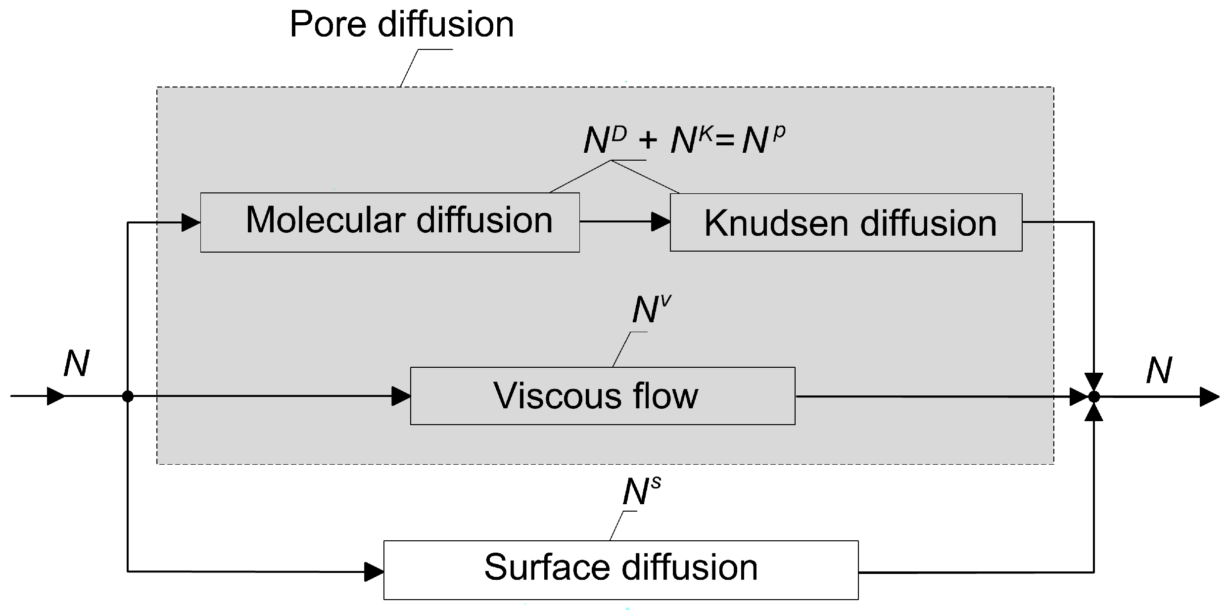 Membranes 12 00921 g001