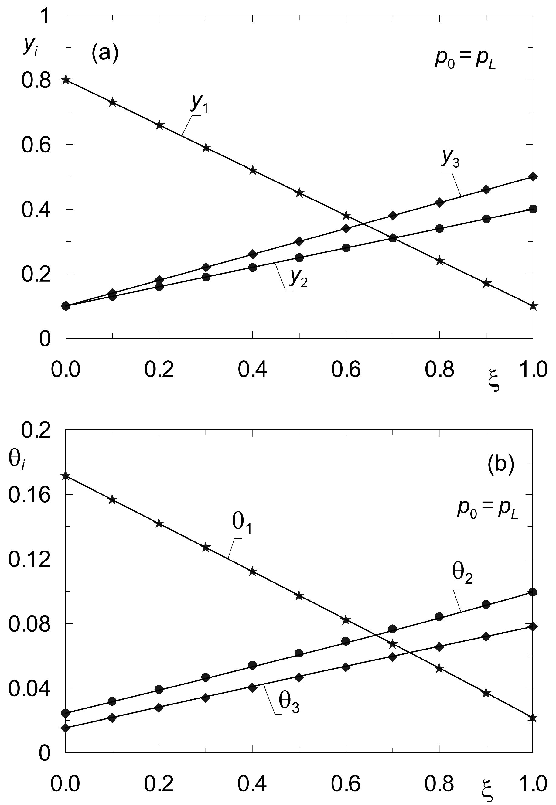 Membranes 12 00921 g004