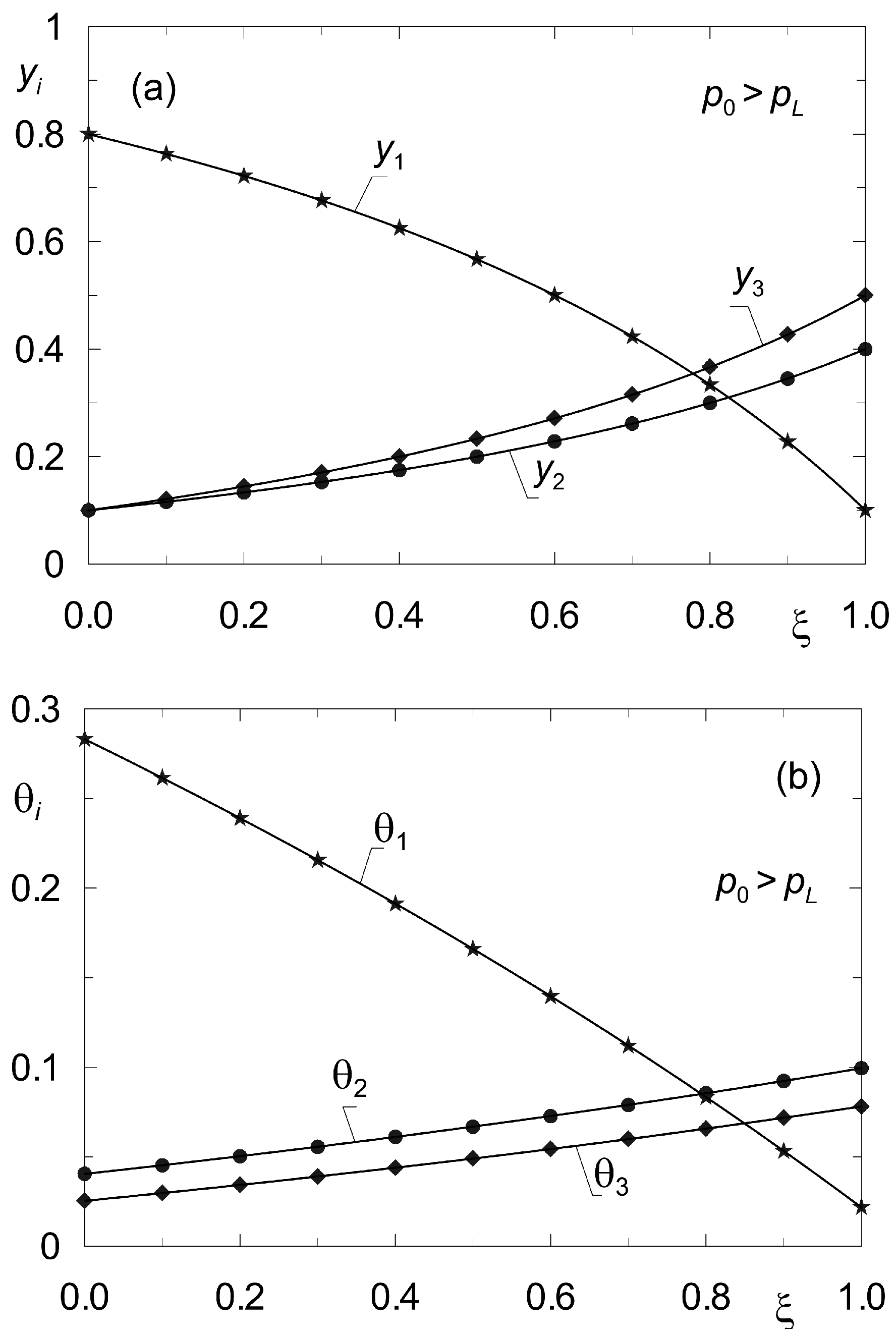 Membranes 12 00921 g005