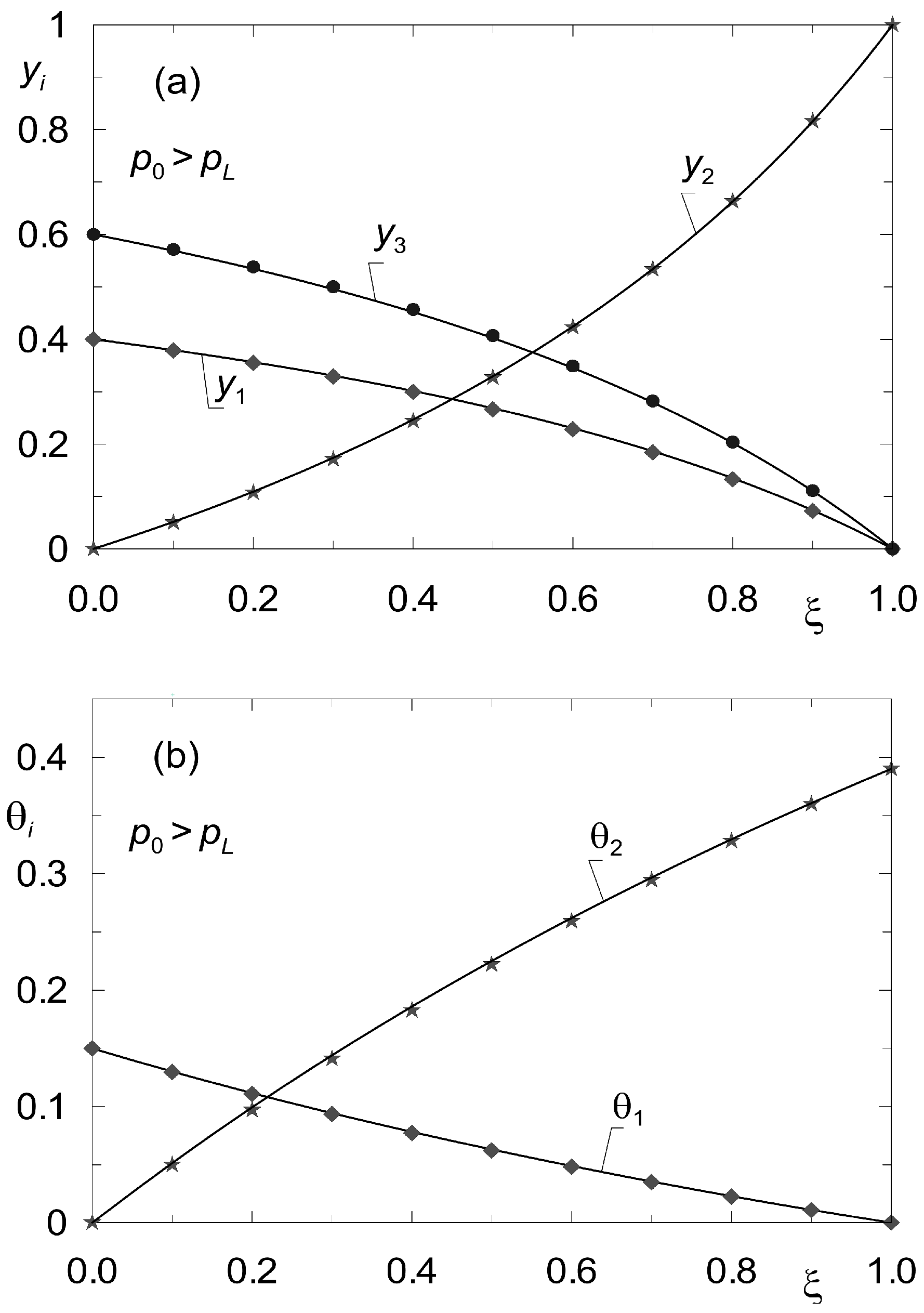 Membranes 12 00921 g007