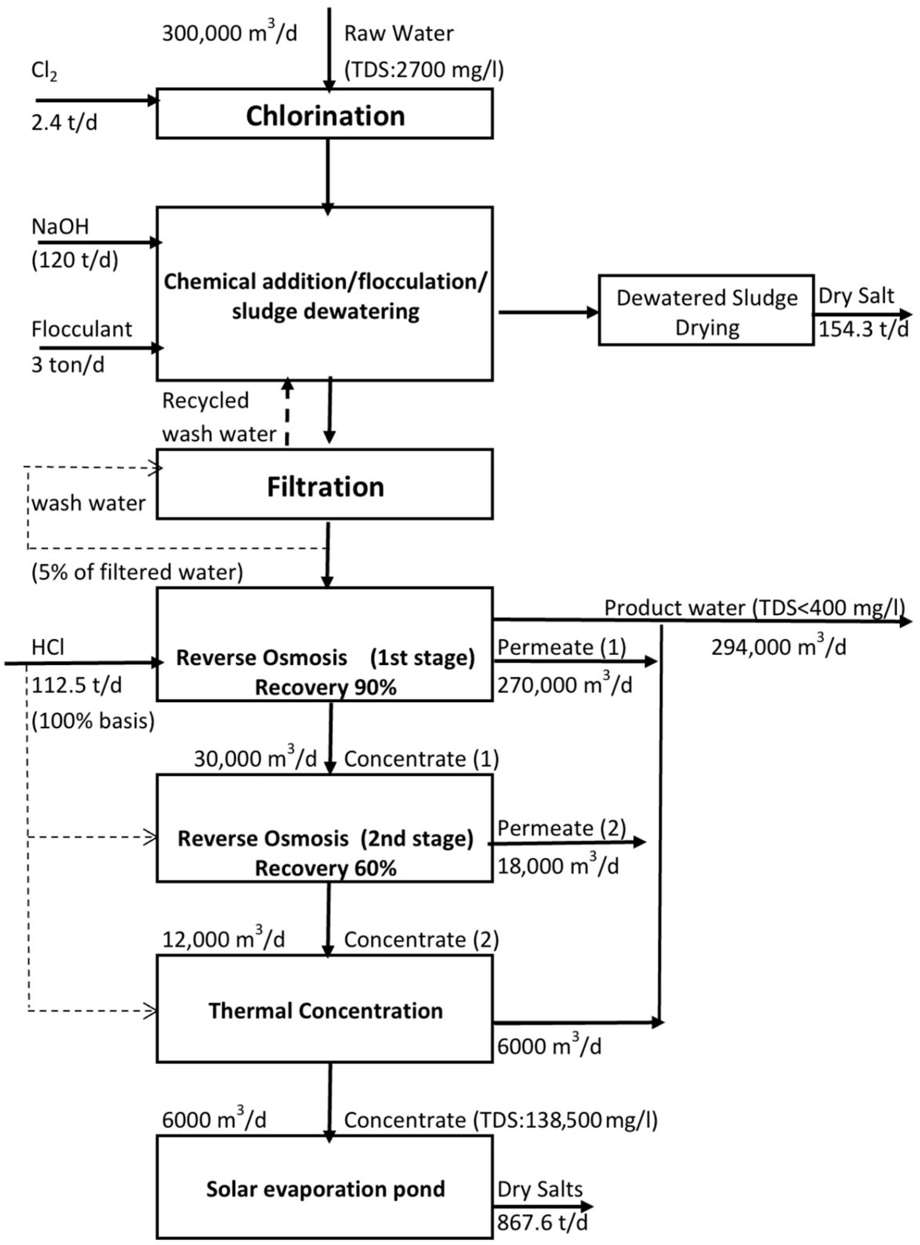 Membranes 12 00923 g001