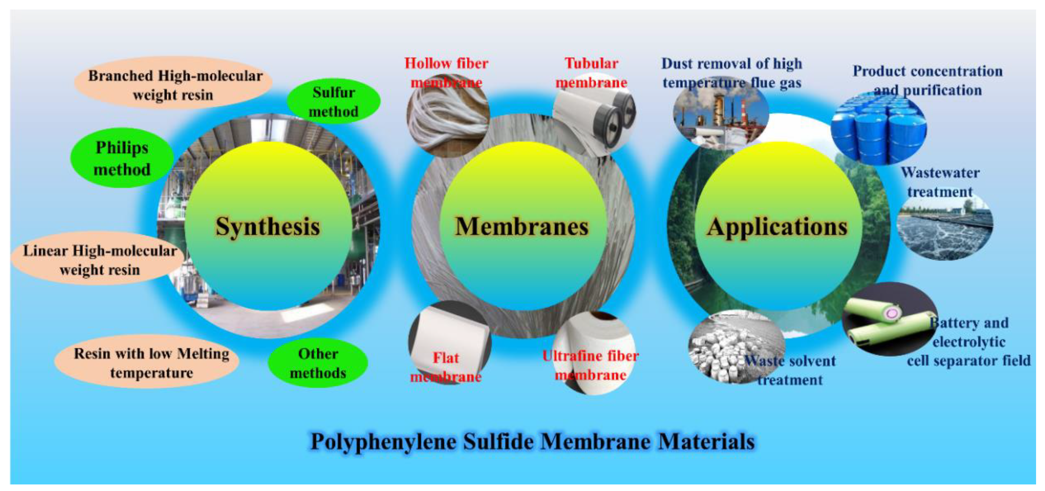 Membranes 12 00924 g002