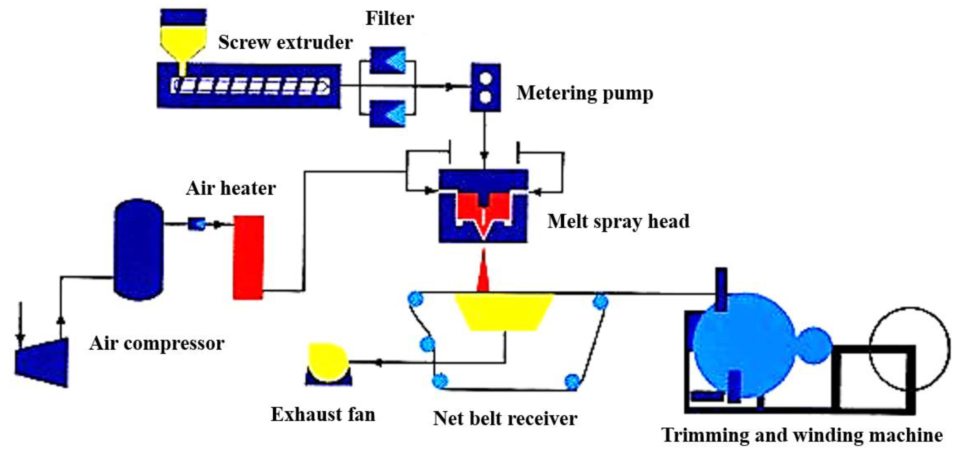 Membranes 12 00924 g007