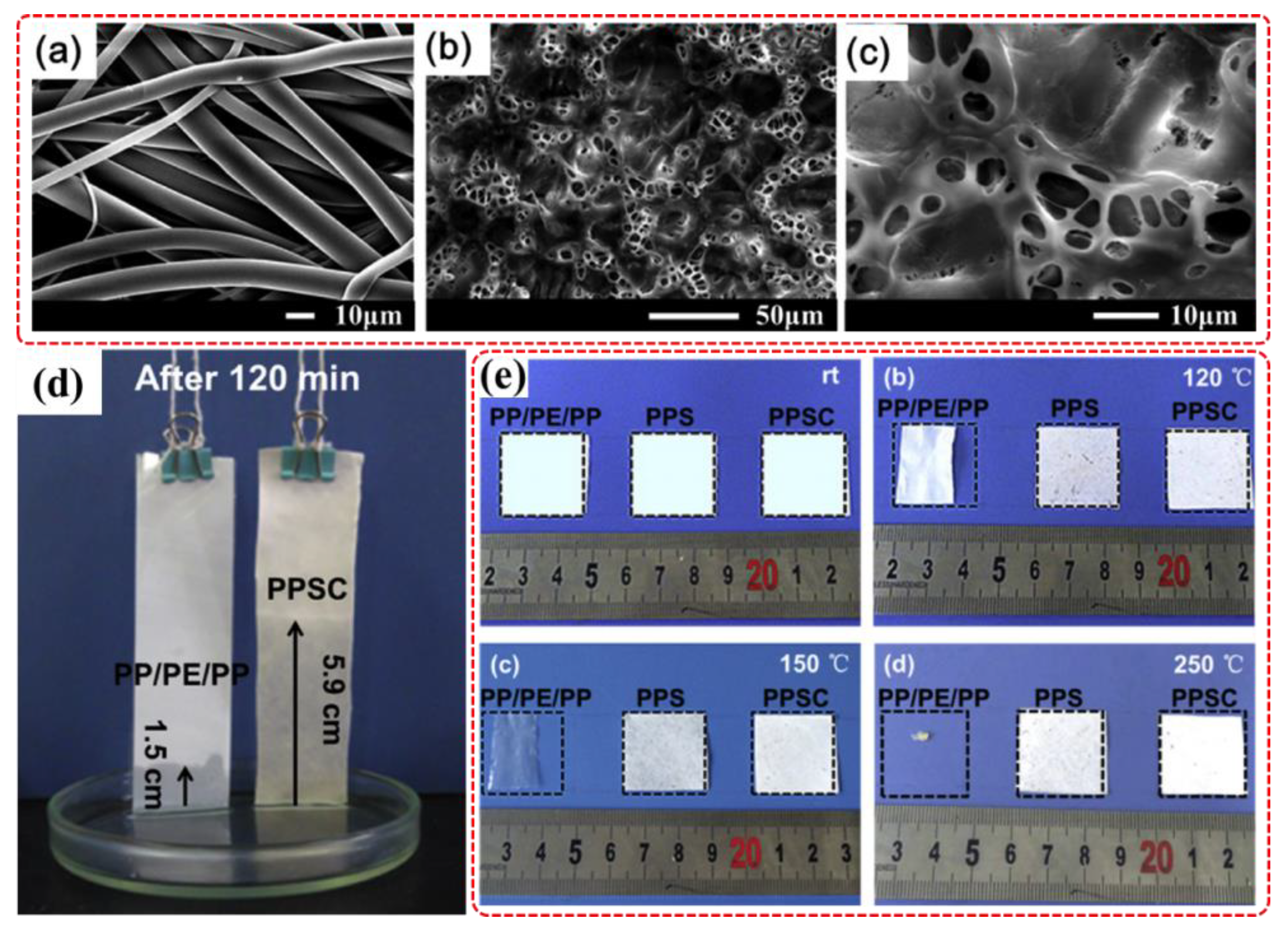 Membranes 12 00924 g010