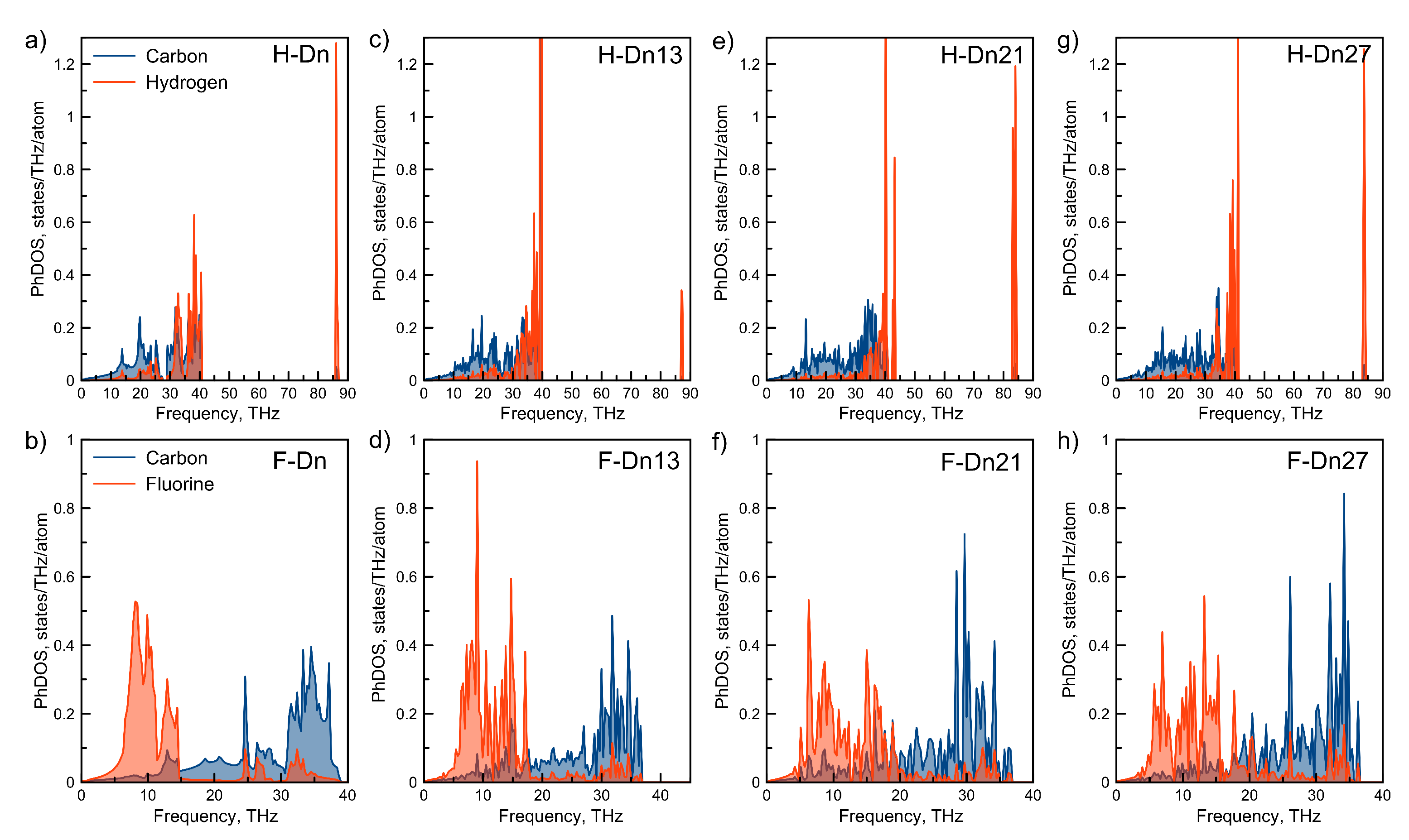 Membranes 12 00925 g003