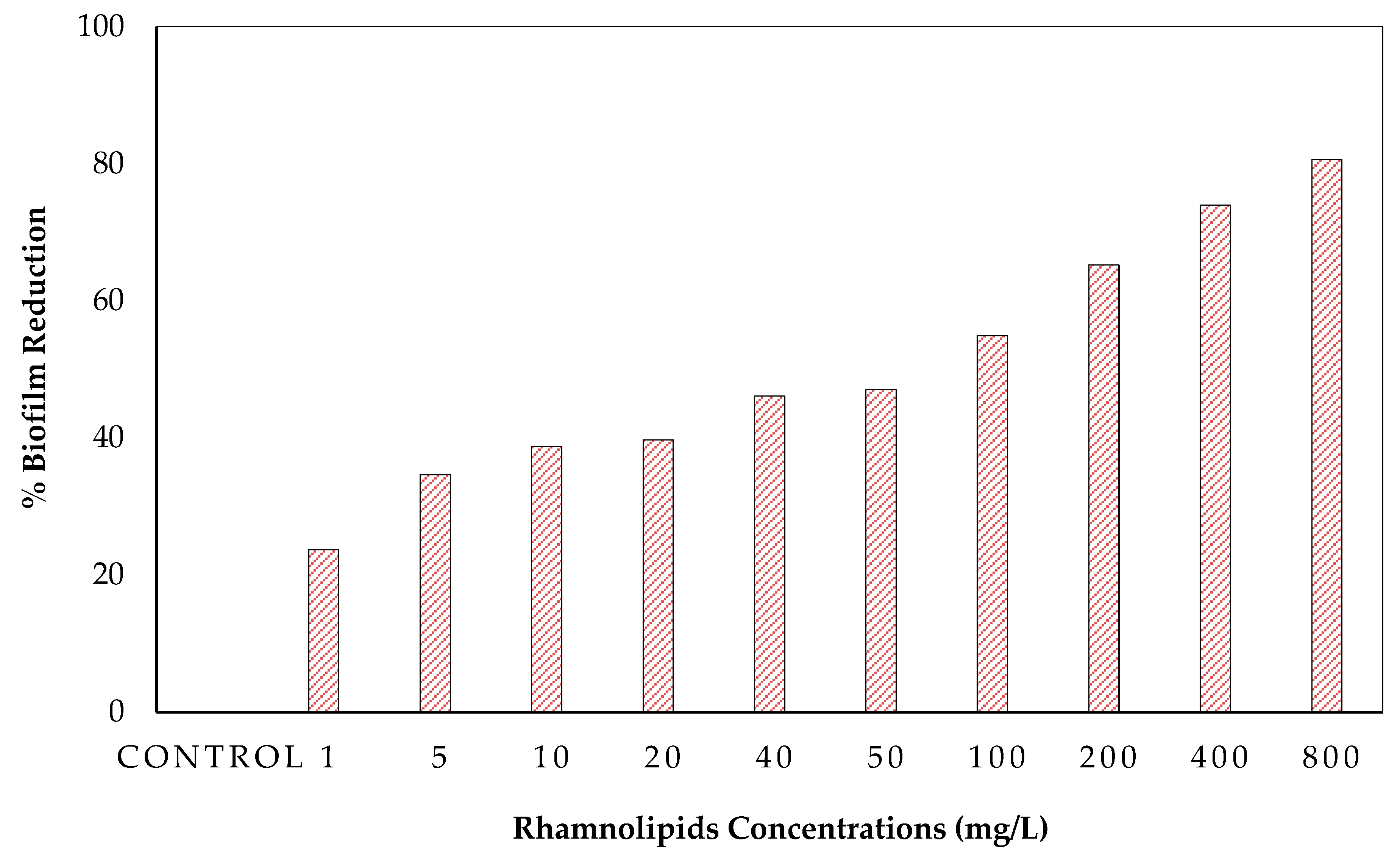 Membranes 12 00928 g002