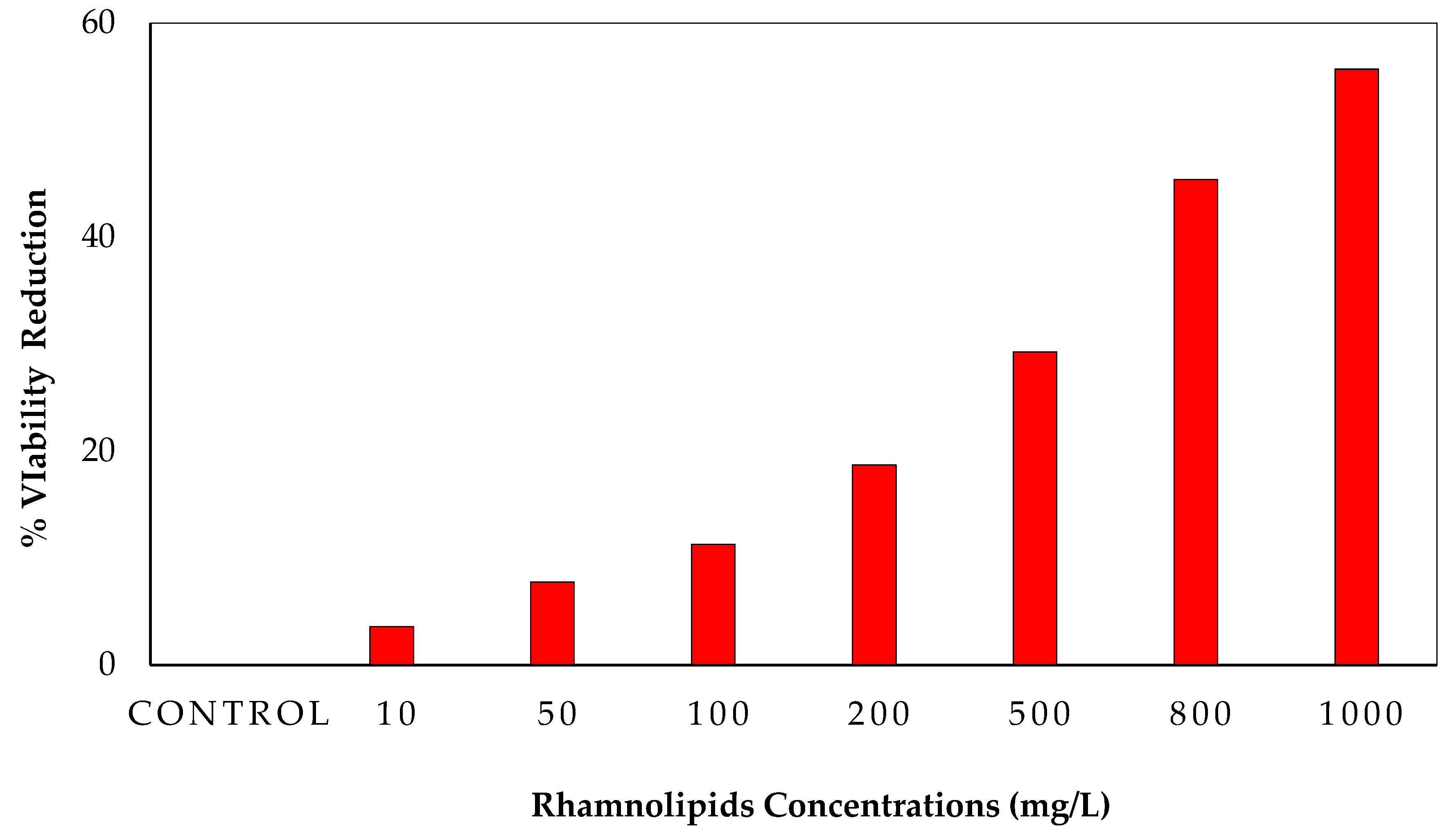 Membranes 12 00928 g003