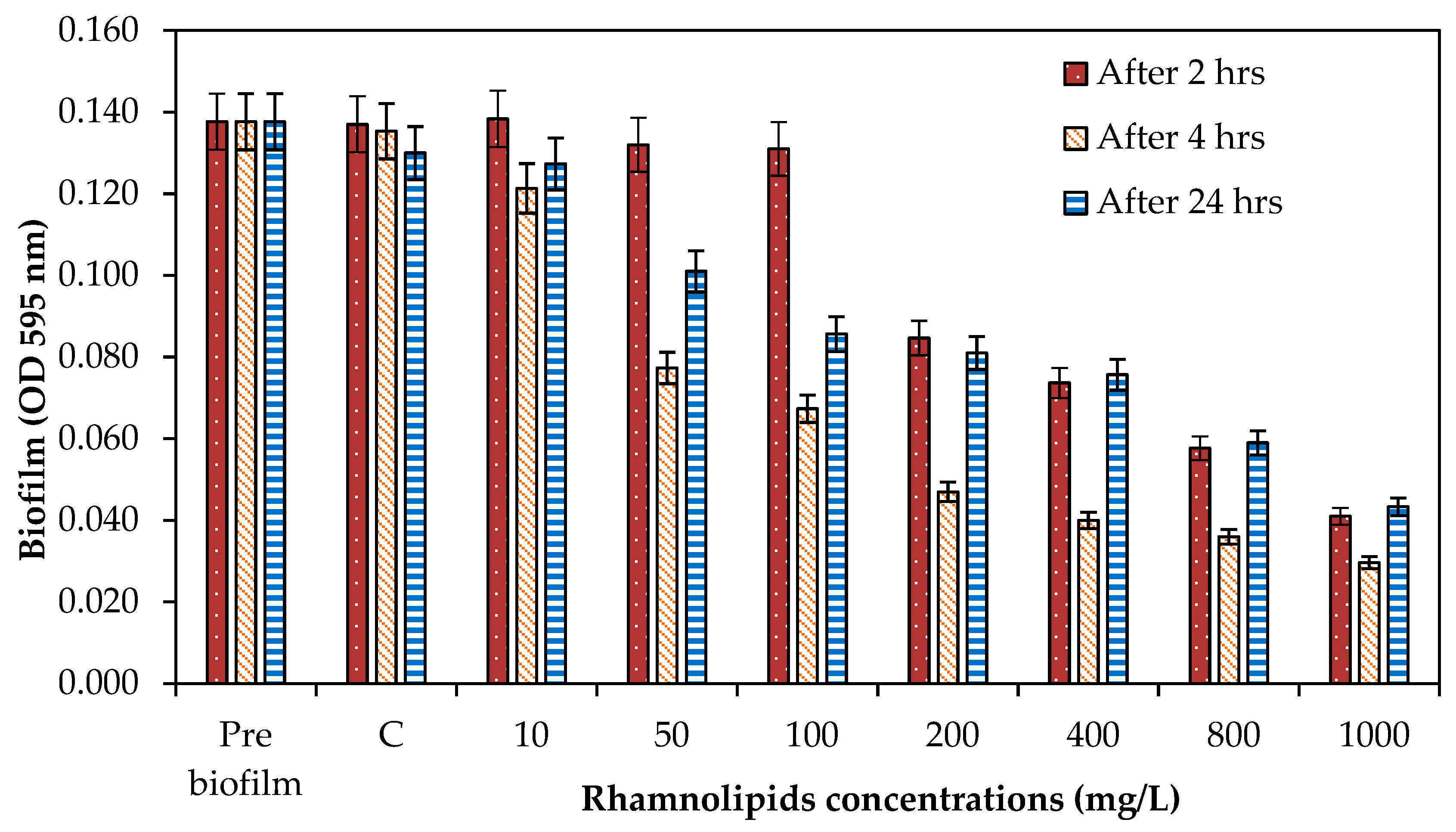 Membranes 12 00928 g004