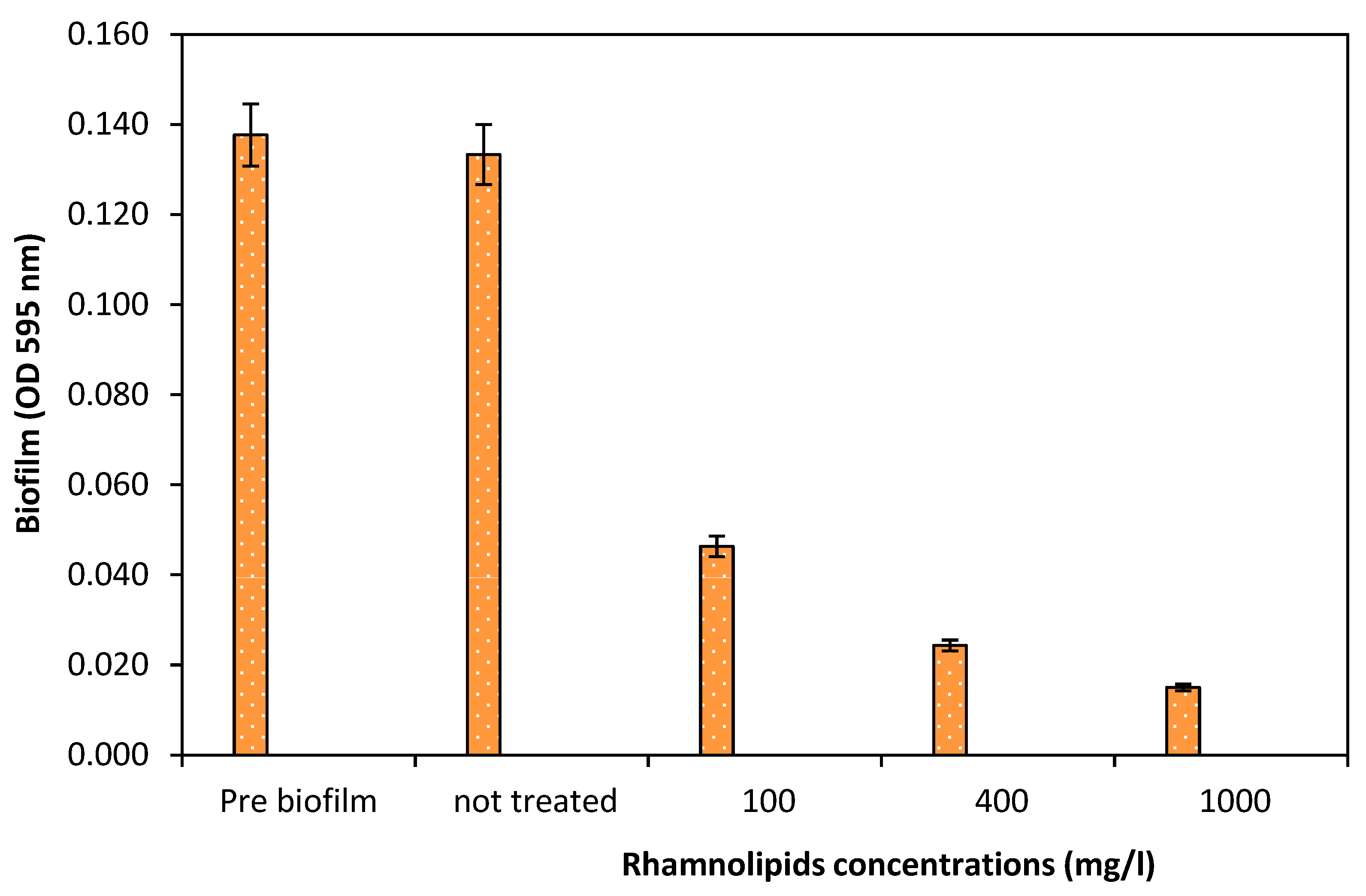 Membranes 12 00928 g005