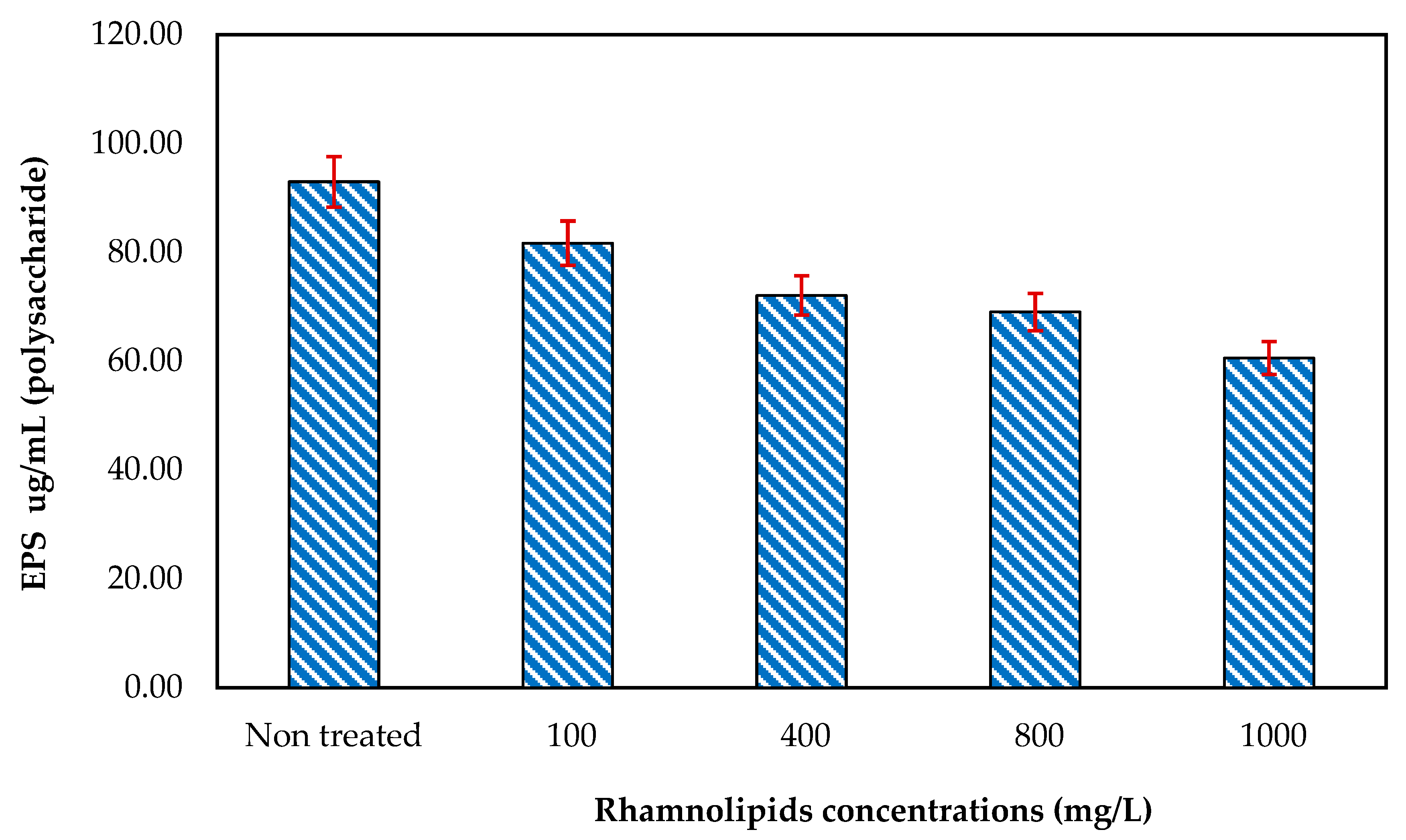 Membranes 12 00928 g006