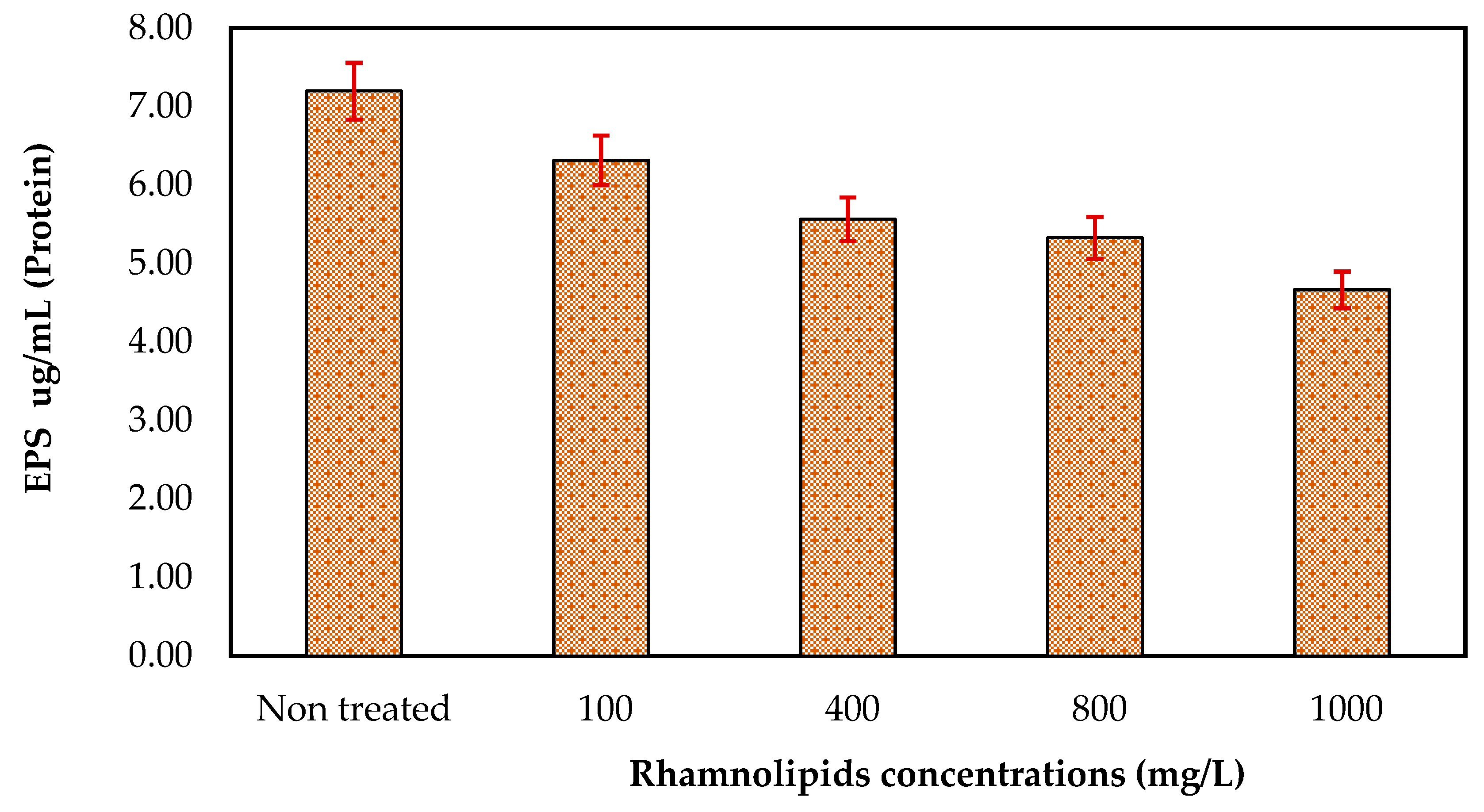 Membranes 12 00928 g007