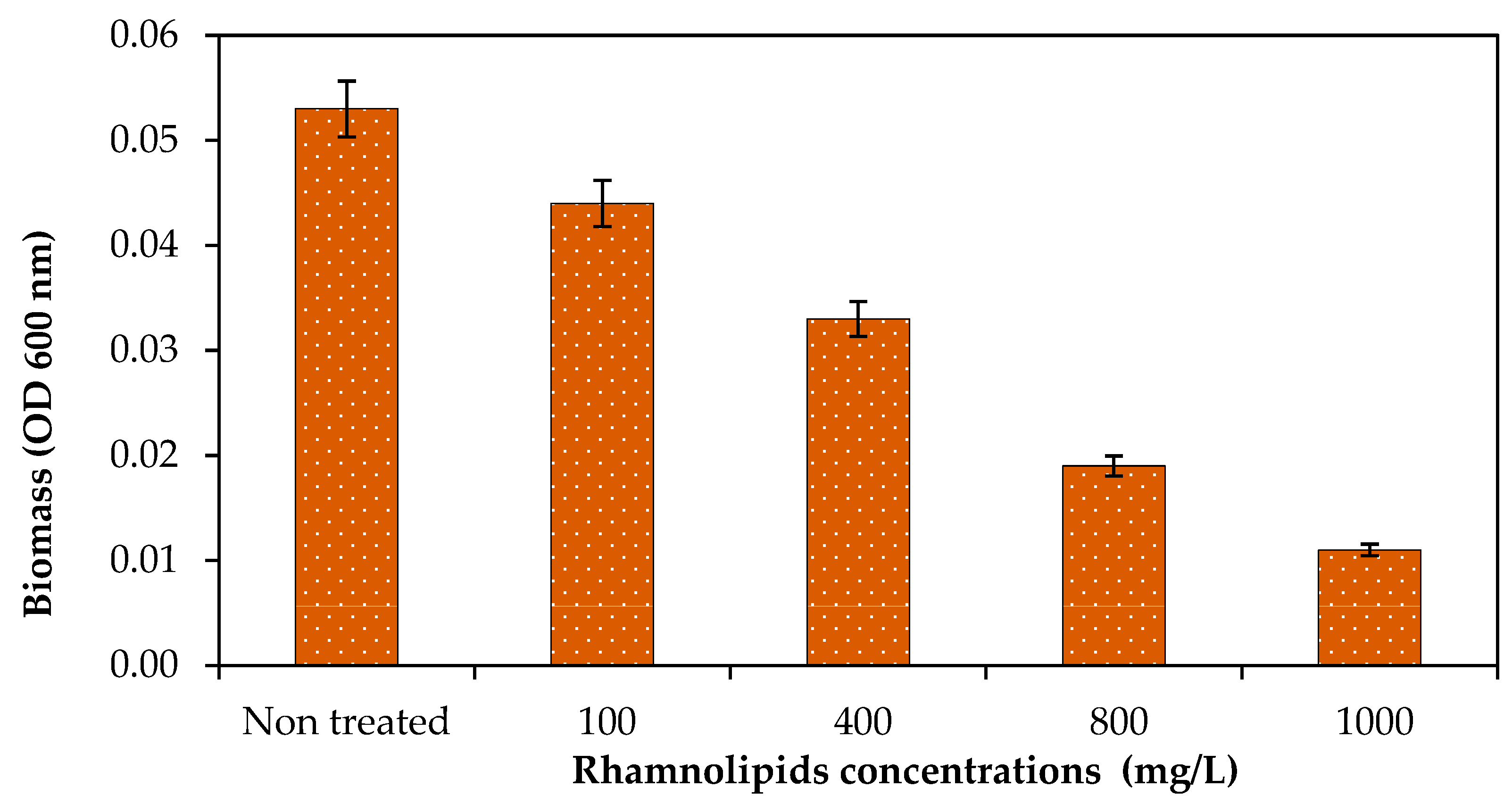 Membranes 12 00928 g008