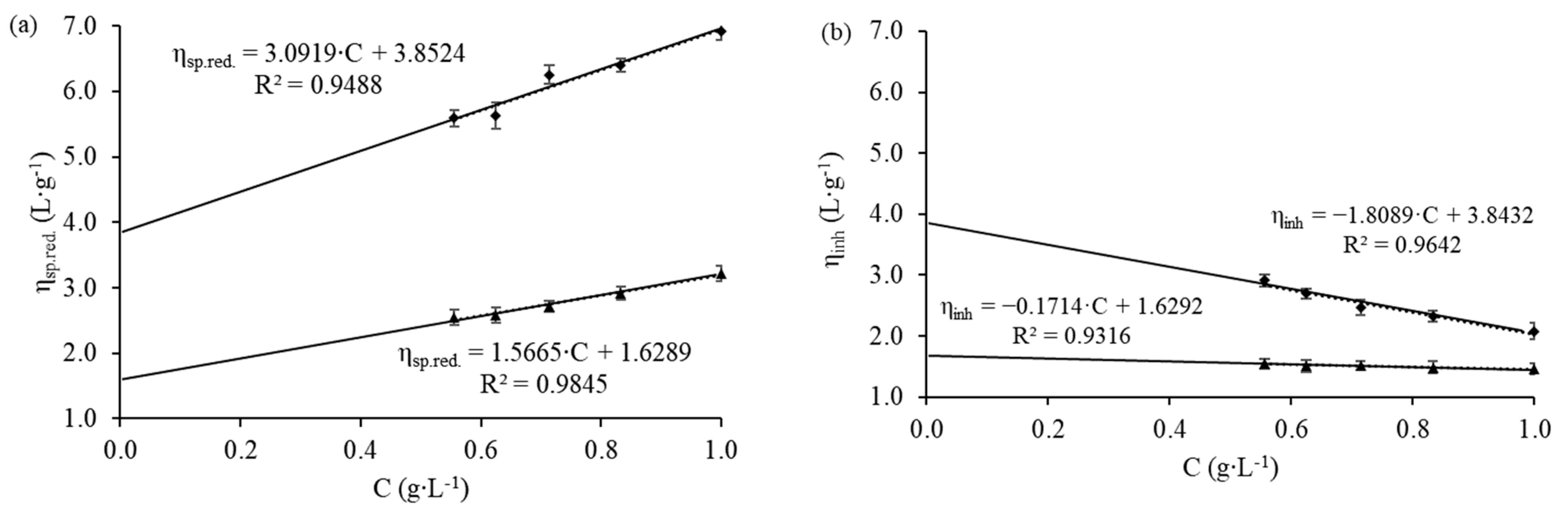 Membranes 12 00930 g001