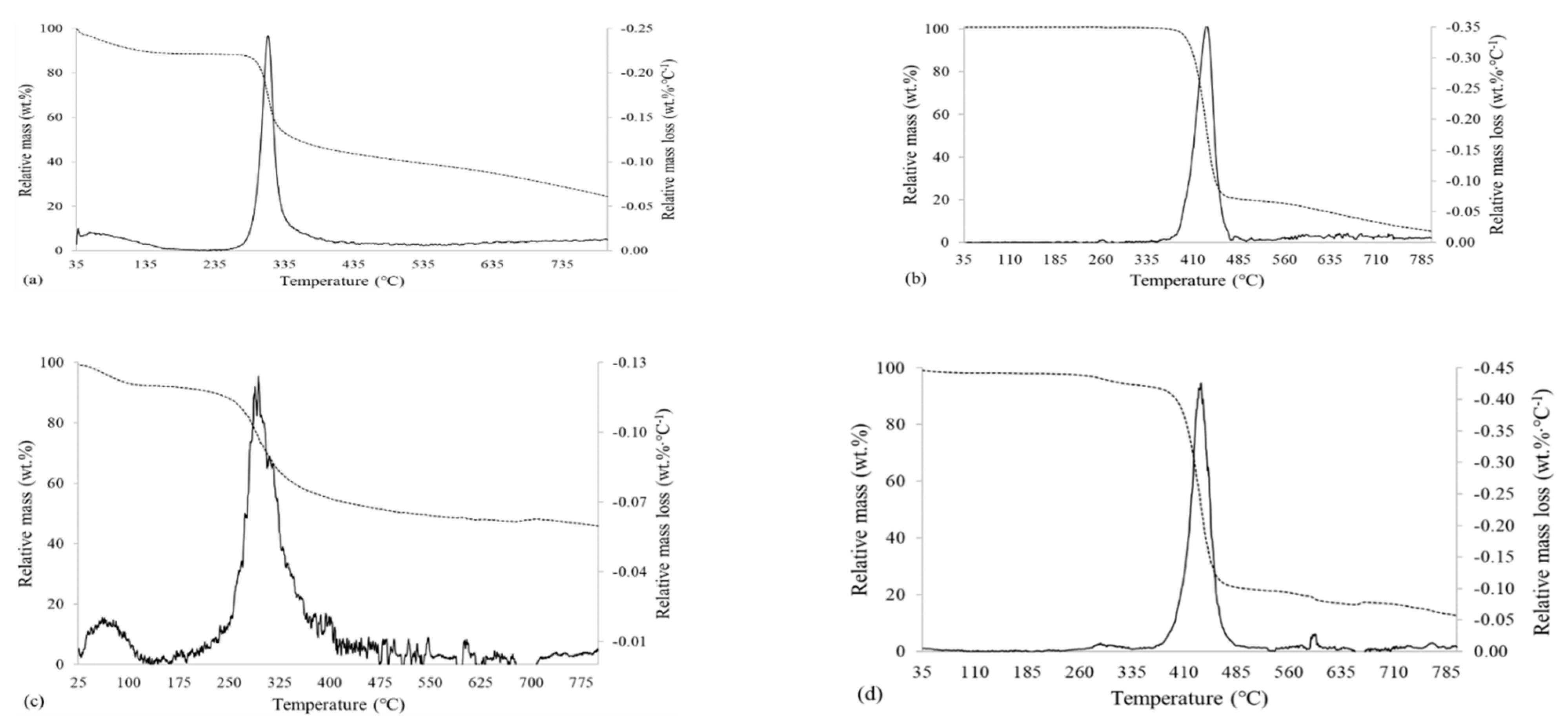 Membranes 12 00930 g002