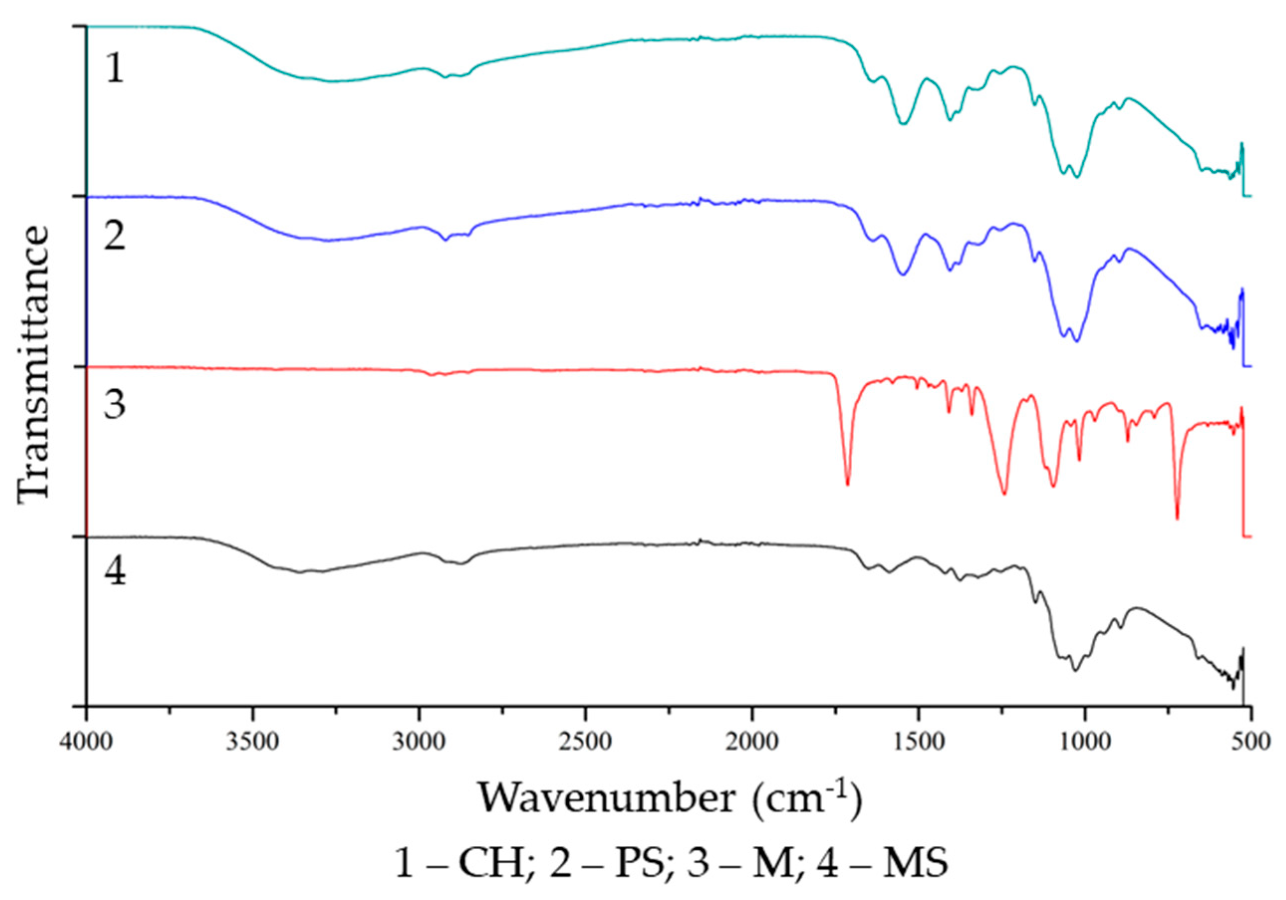 Membranes 12 00930 g003