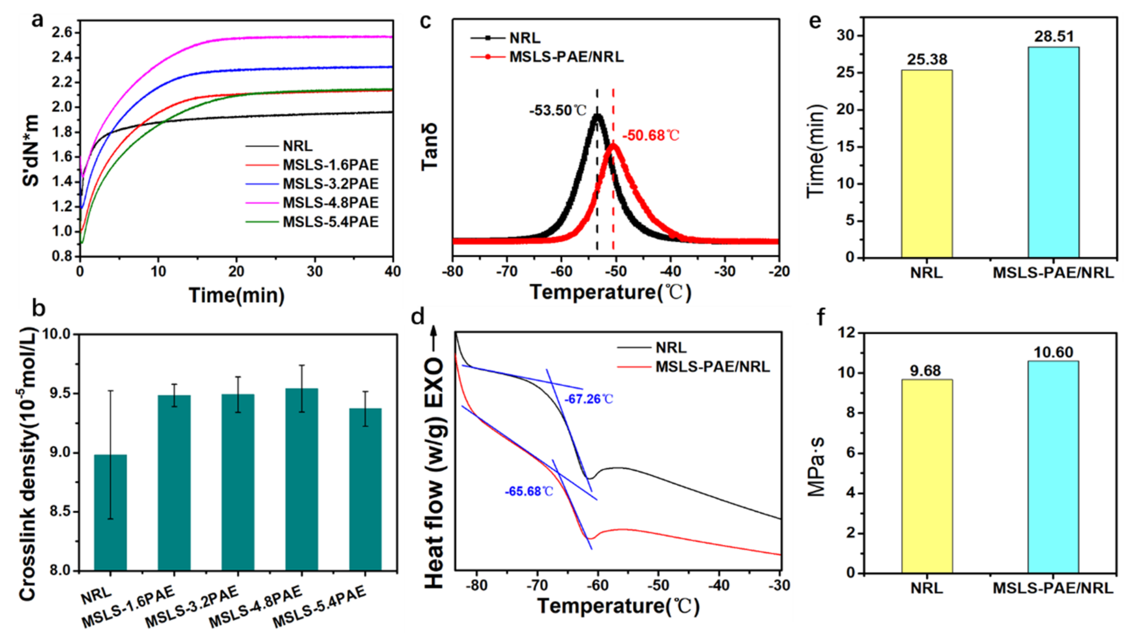 Membranes 12 00933 g004