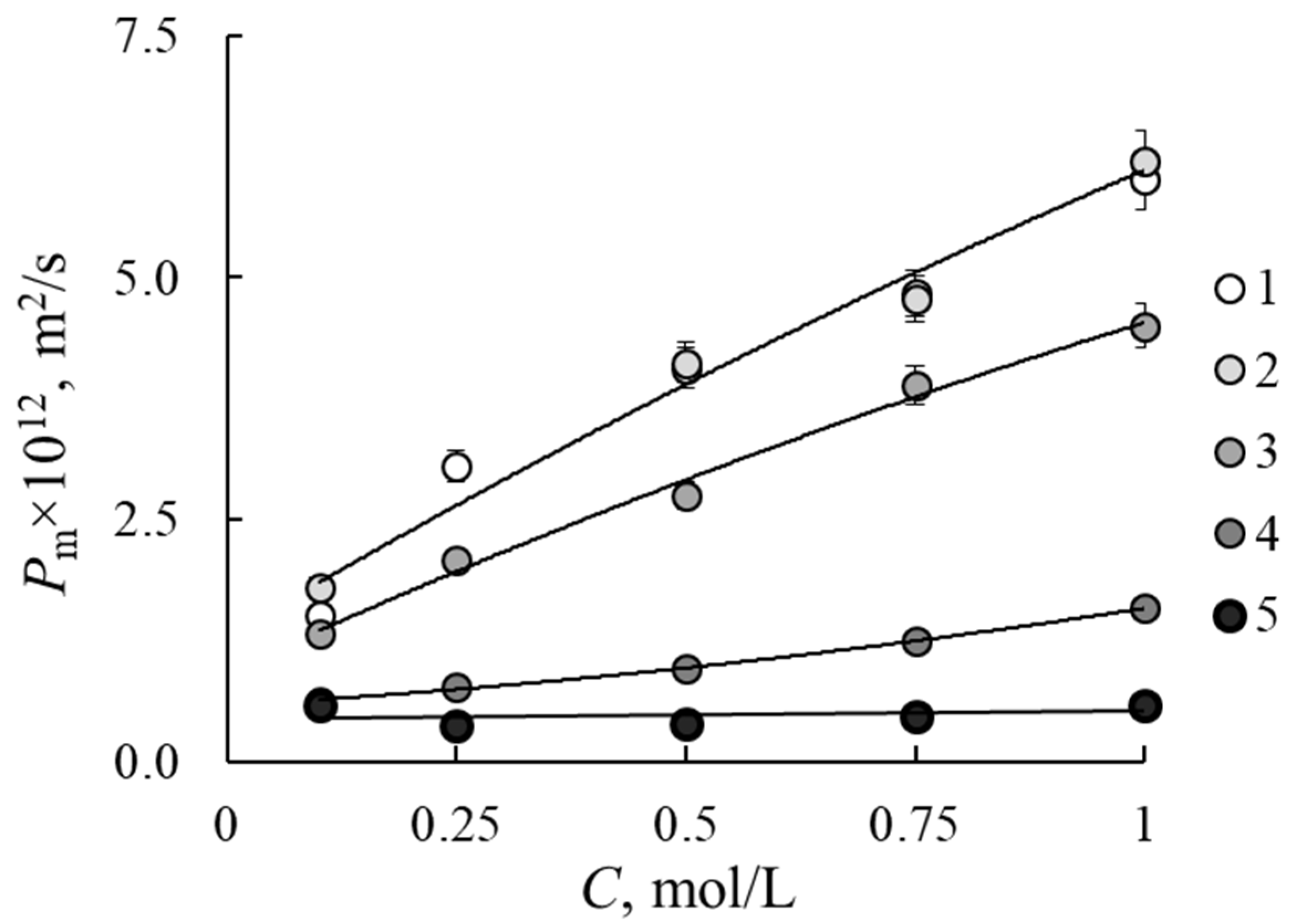 Membranes 12 00935 g001