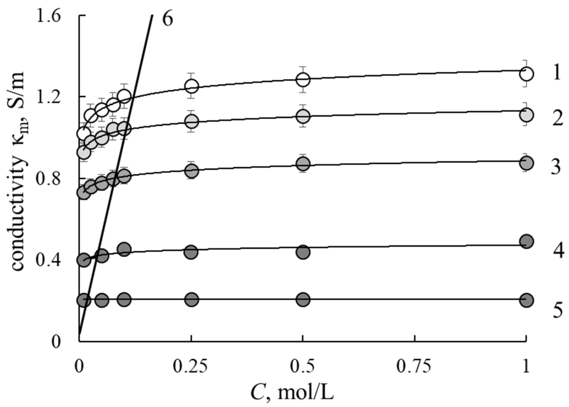 Membranes 12 00935 g002