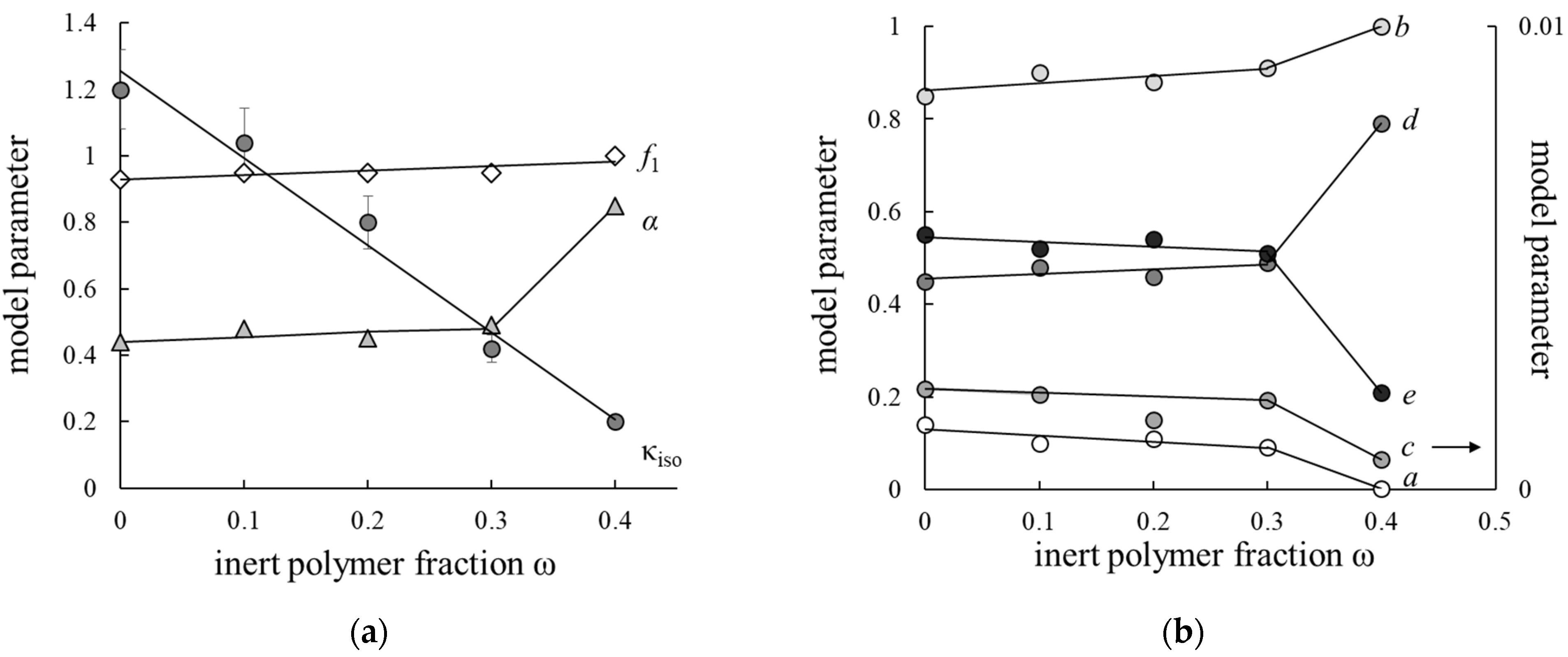 Membranes 12 00935 g004