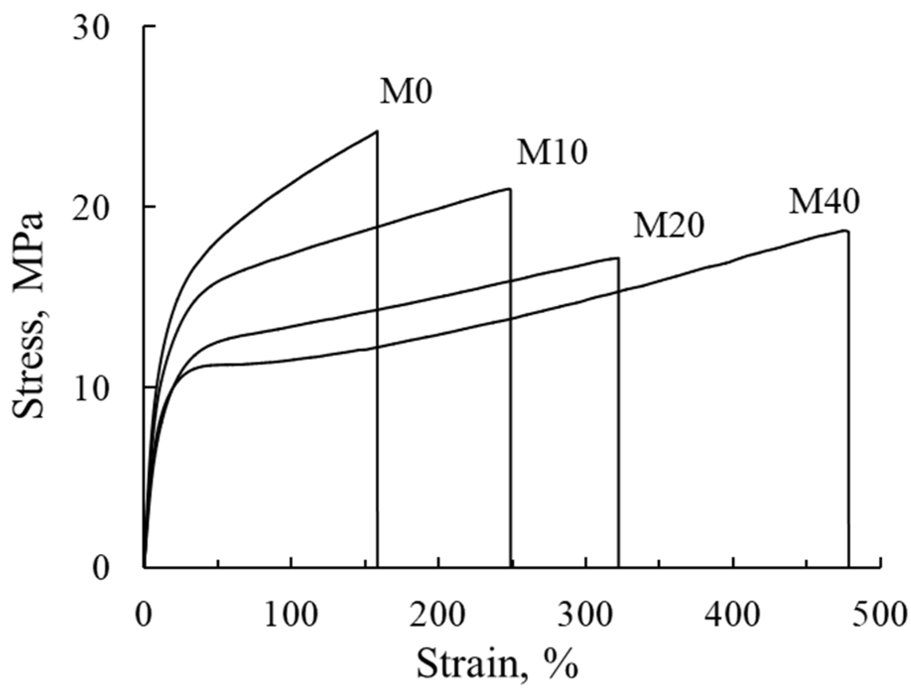 Membranes 12 00935 g007