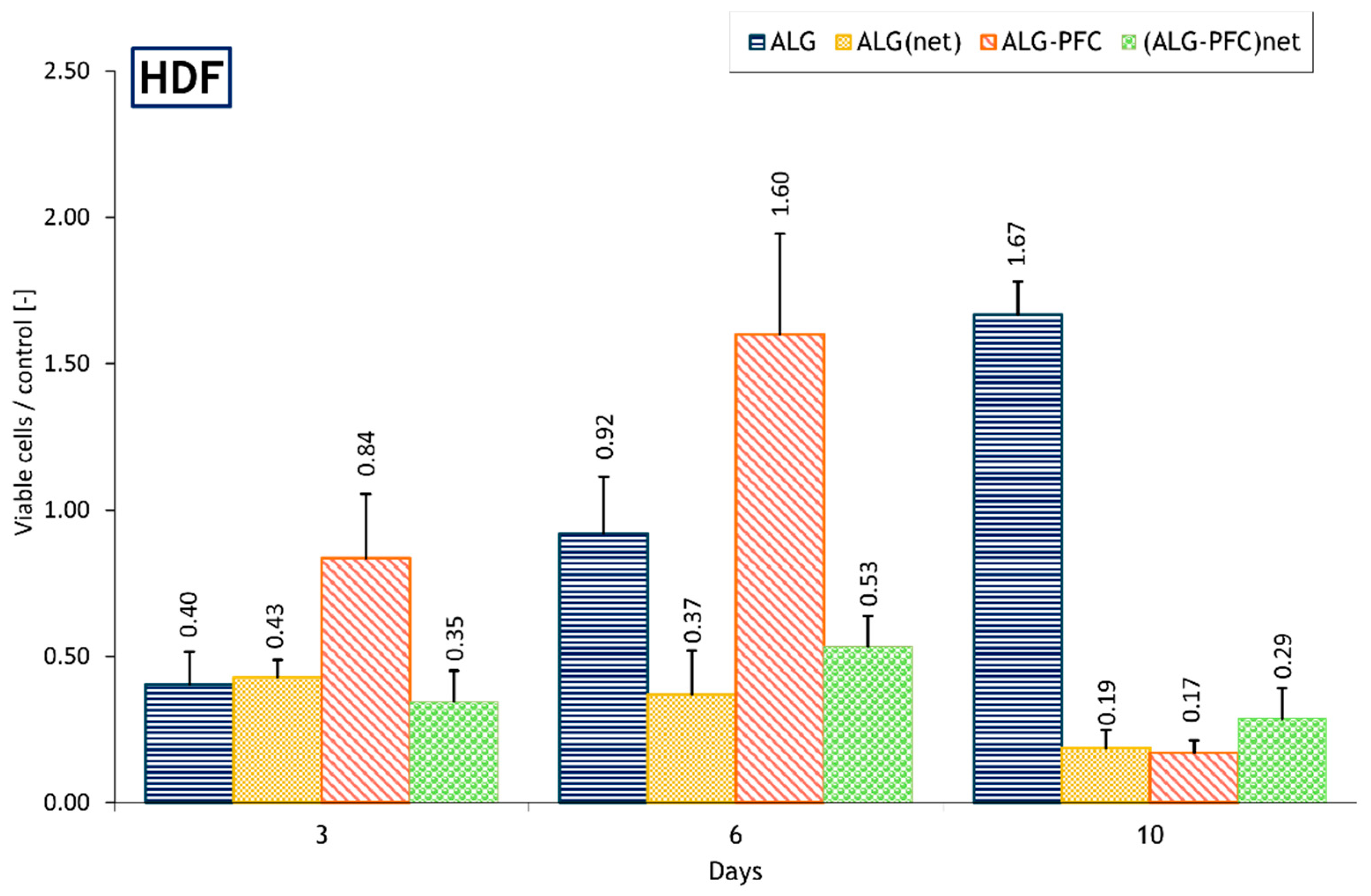 Membranes 12 00936 g002
