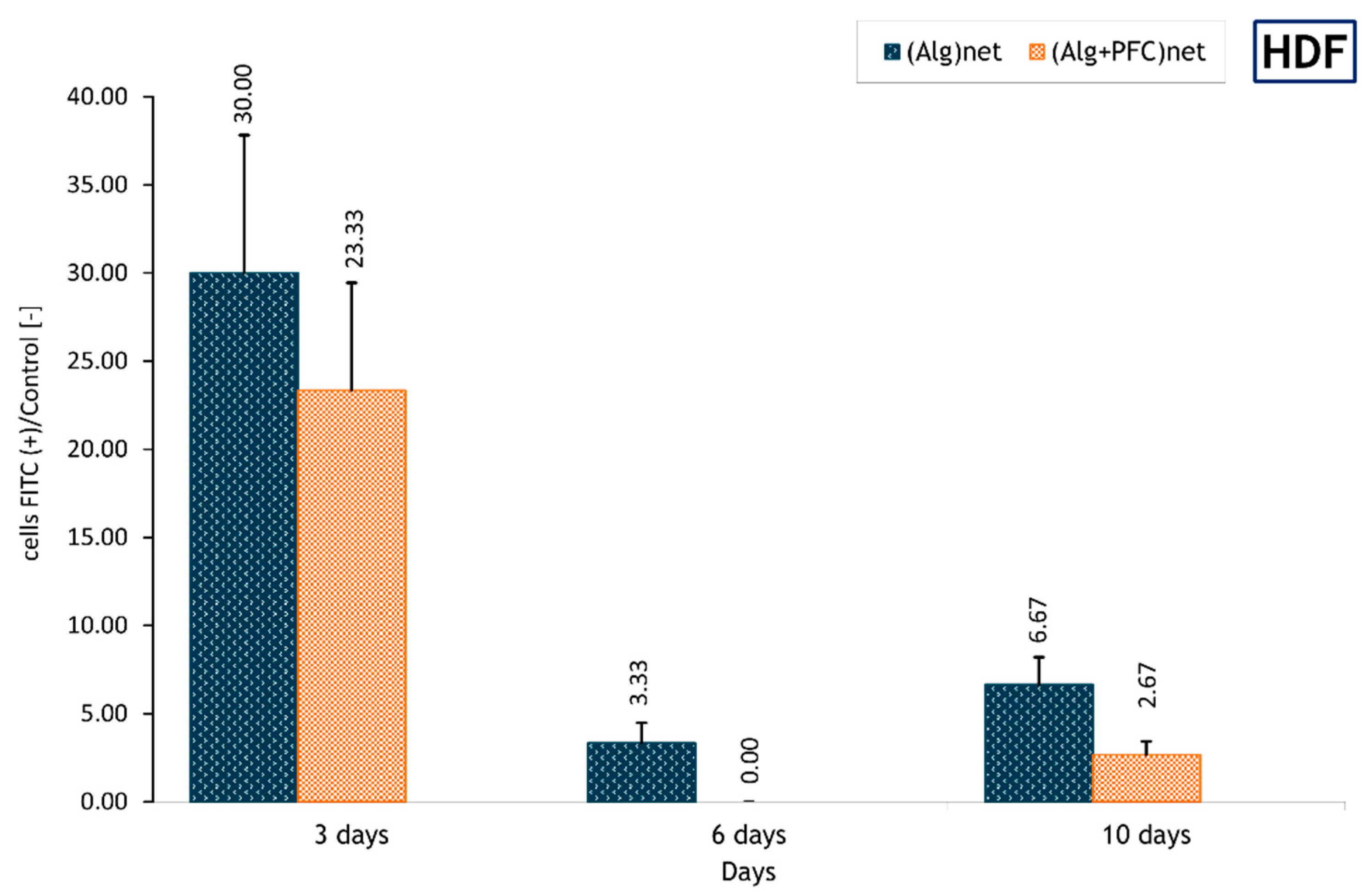 Membranes 12 00936 g003