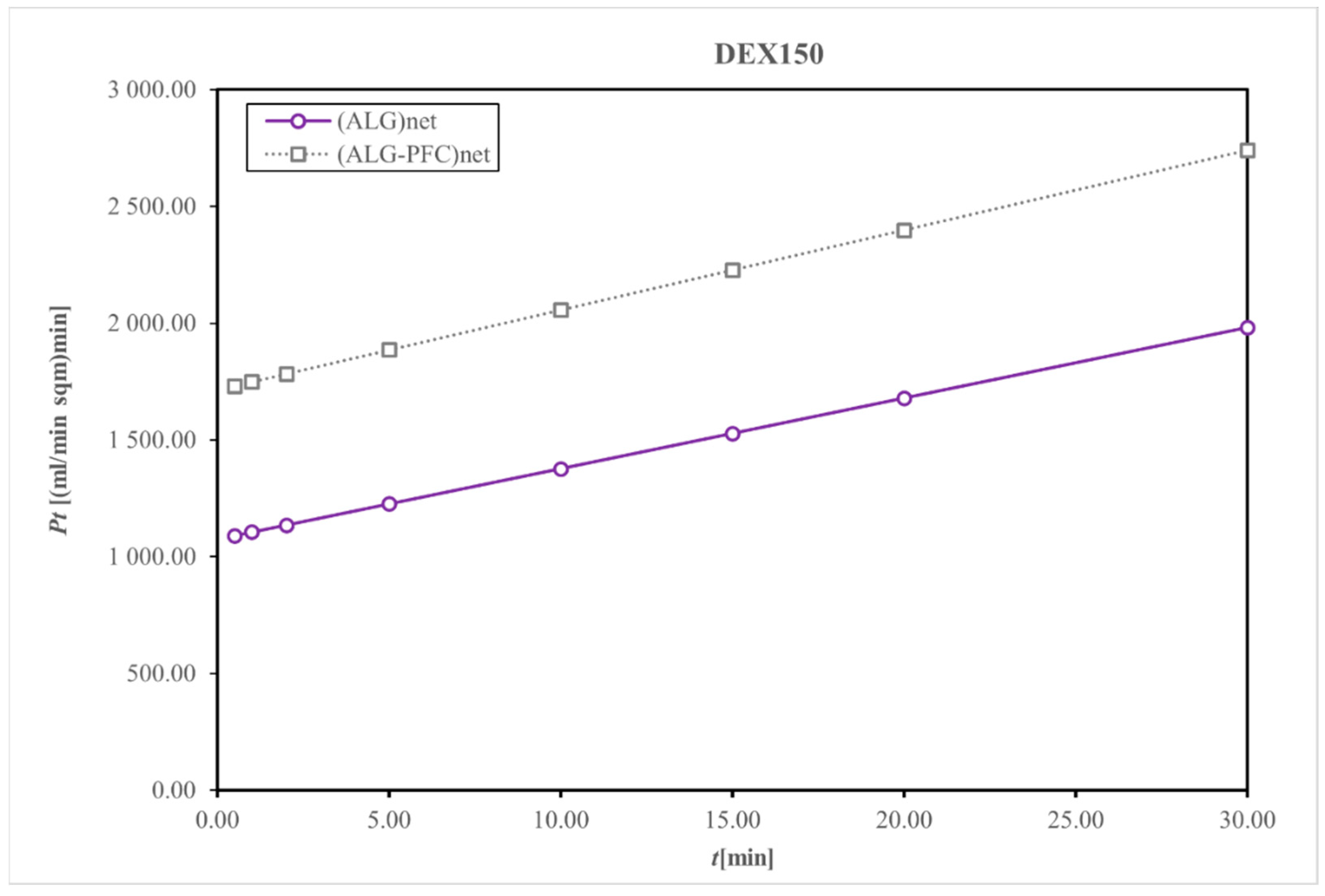 Membranes 12 00936 g008