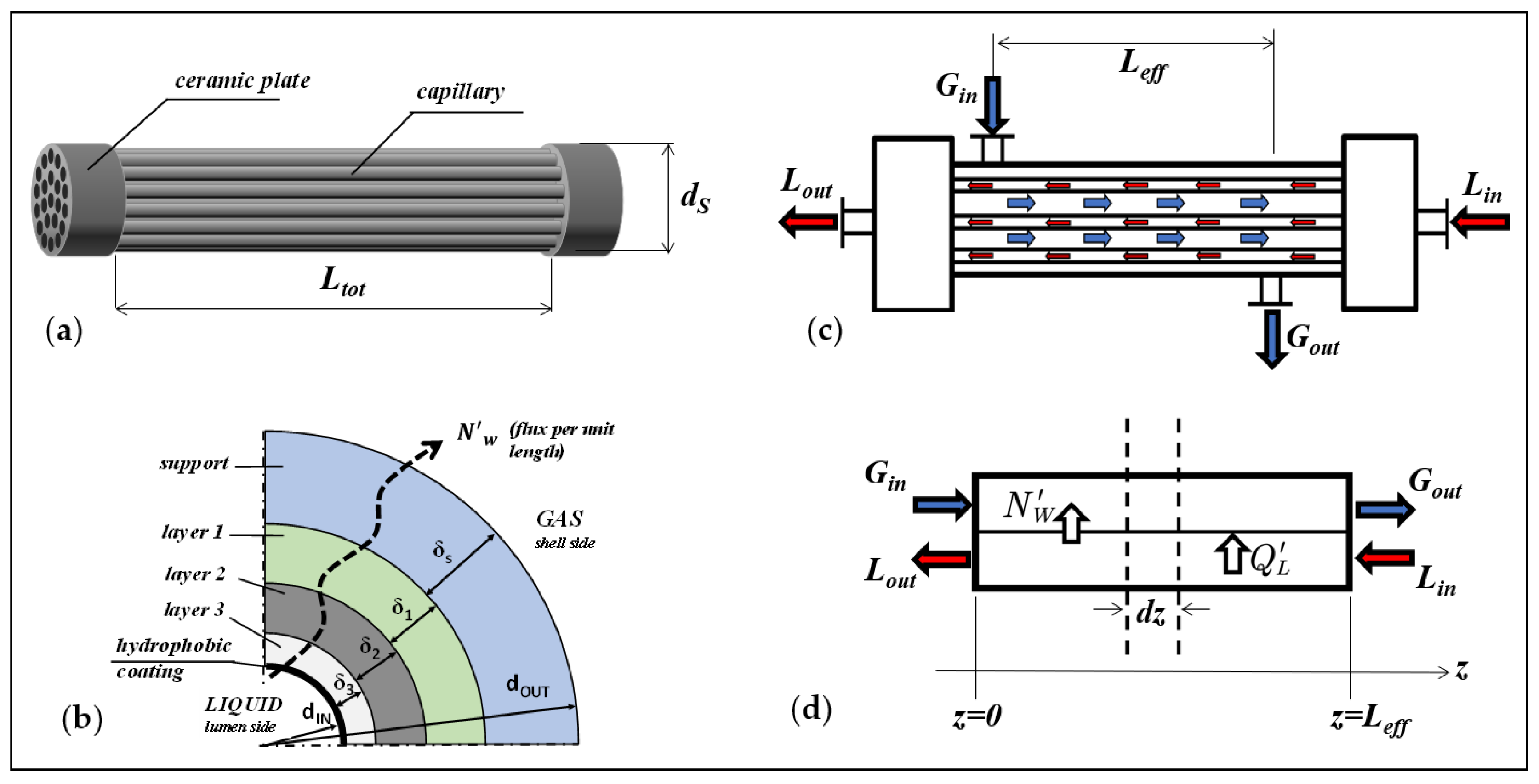 Membranes 12 00939 g001