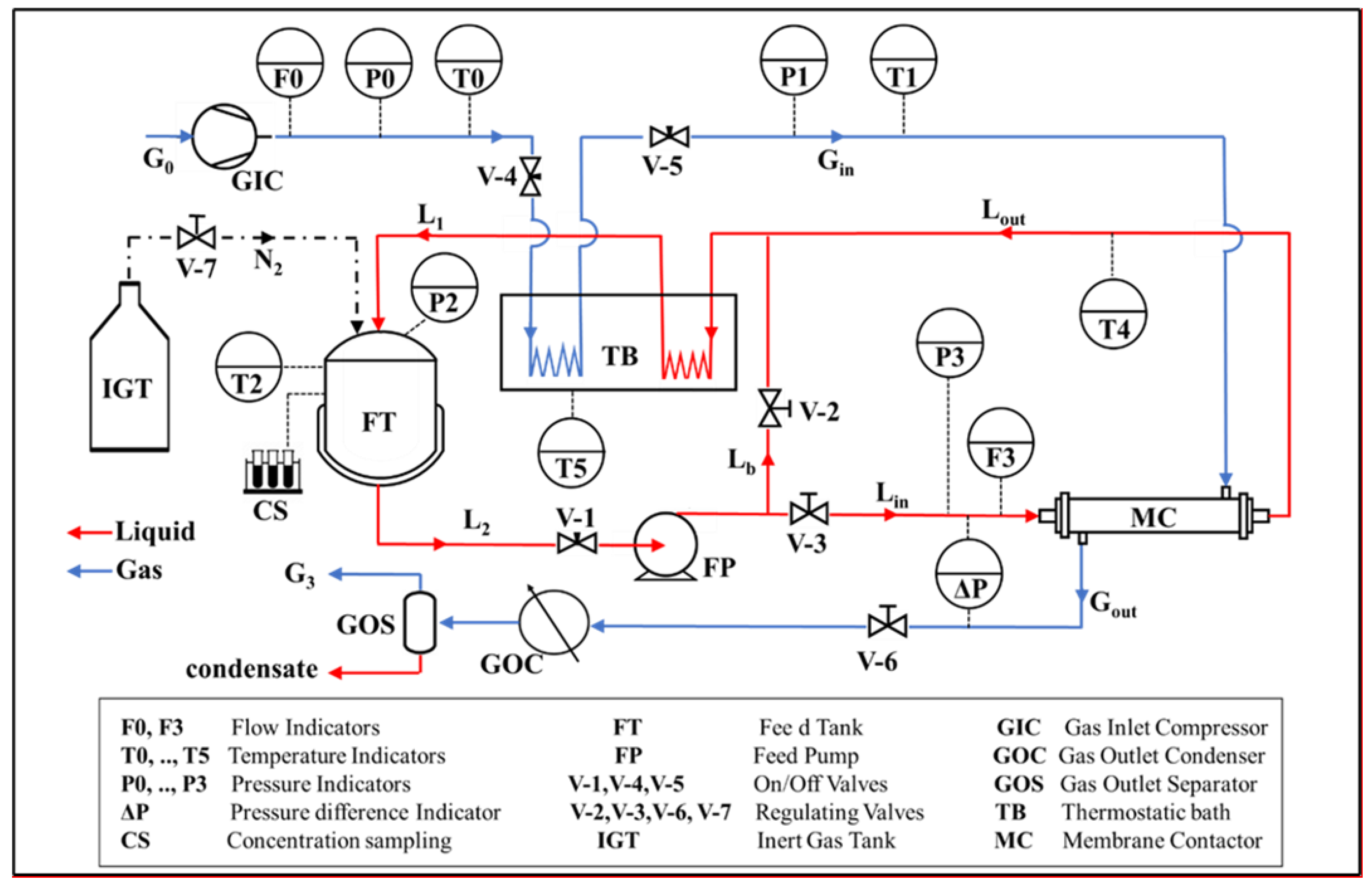 Membranes 12 00939 g002