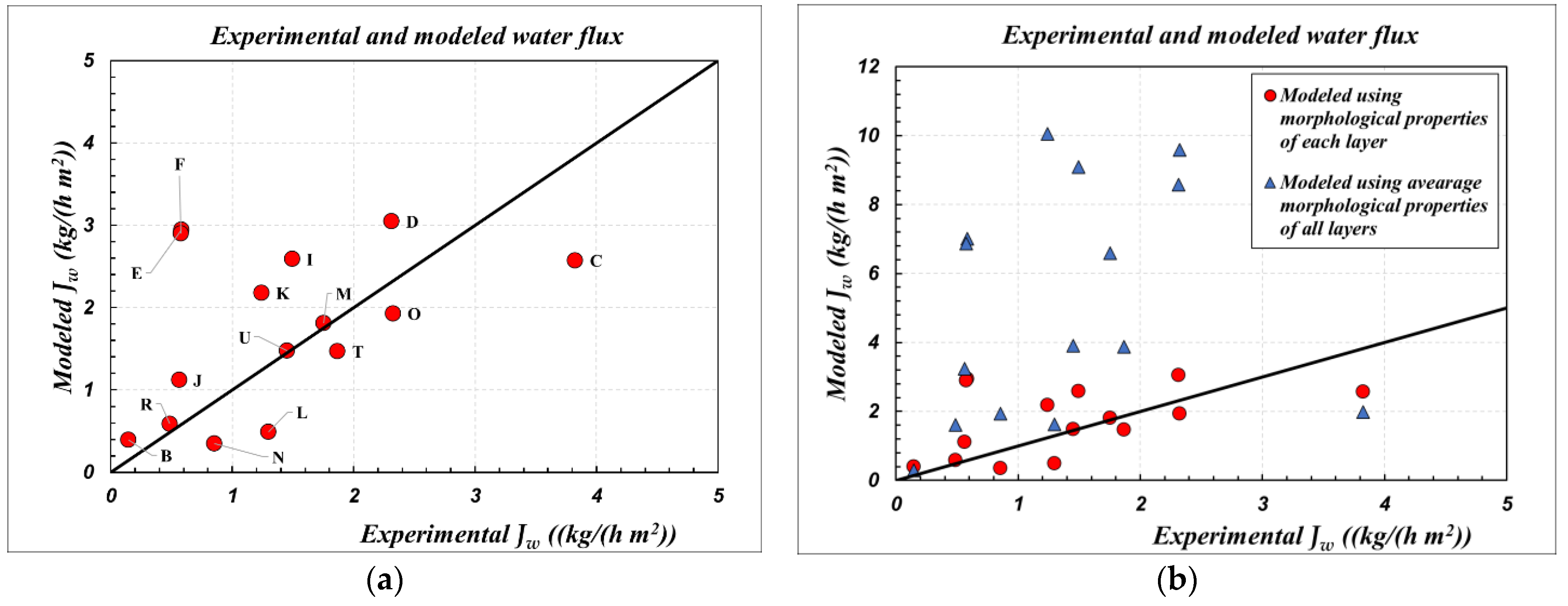 Membranes 12 00939 g004