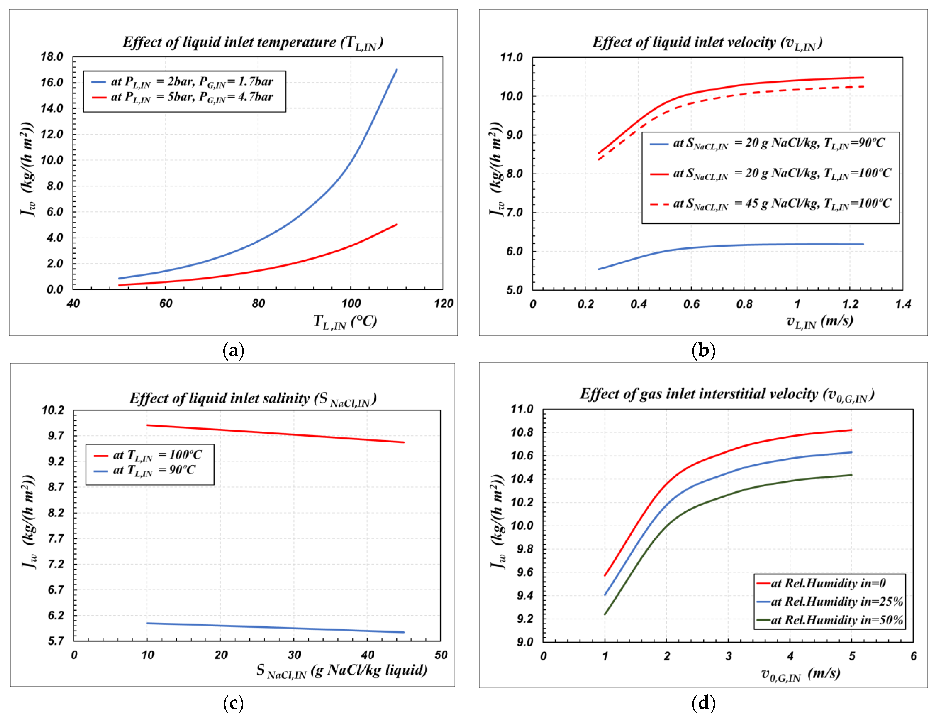 Membranes 12 00939 g005