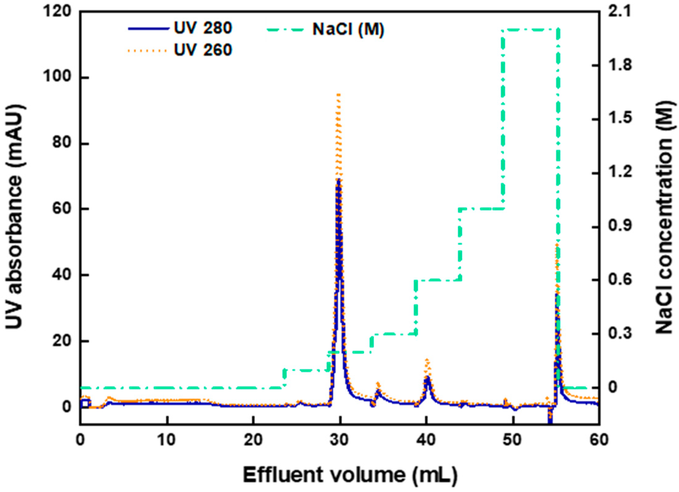 Membranes 12 00944 g002